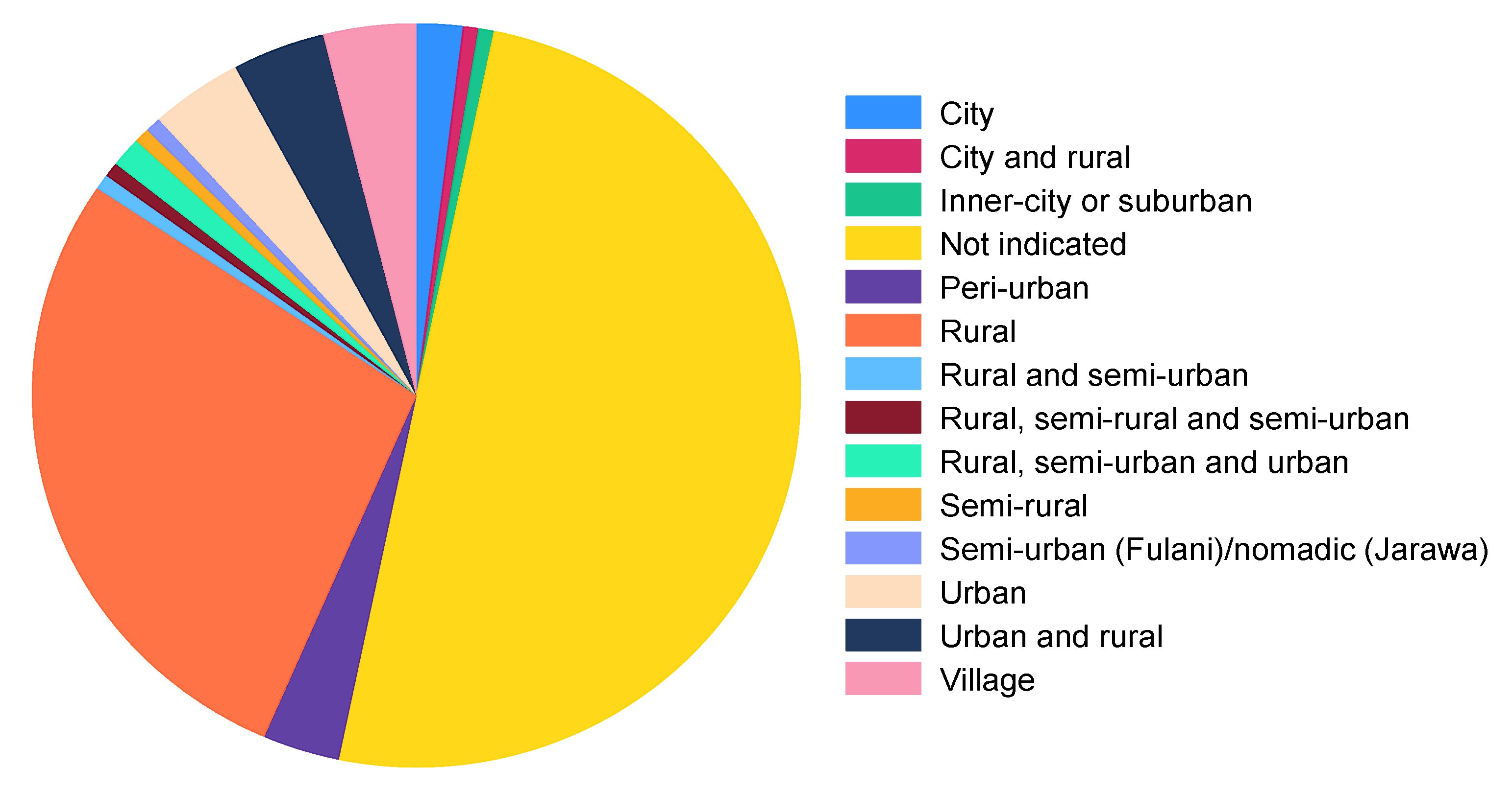 Microorganisms 11 02118 g002