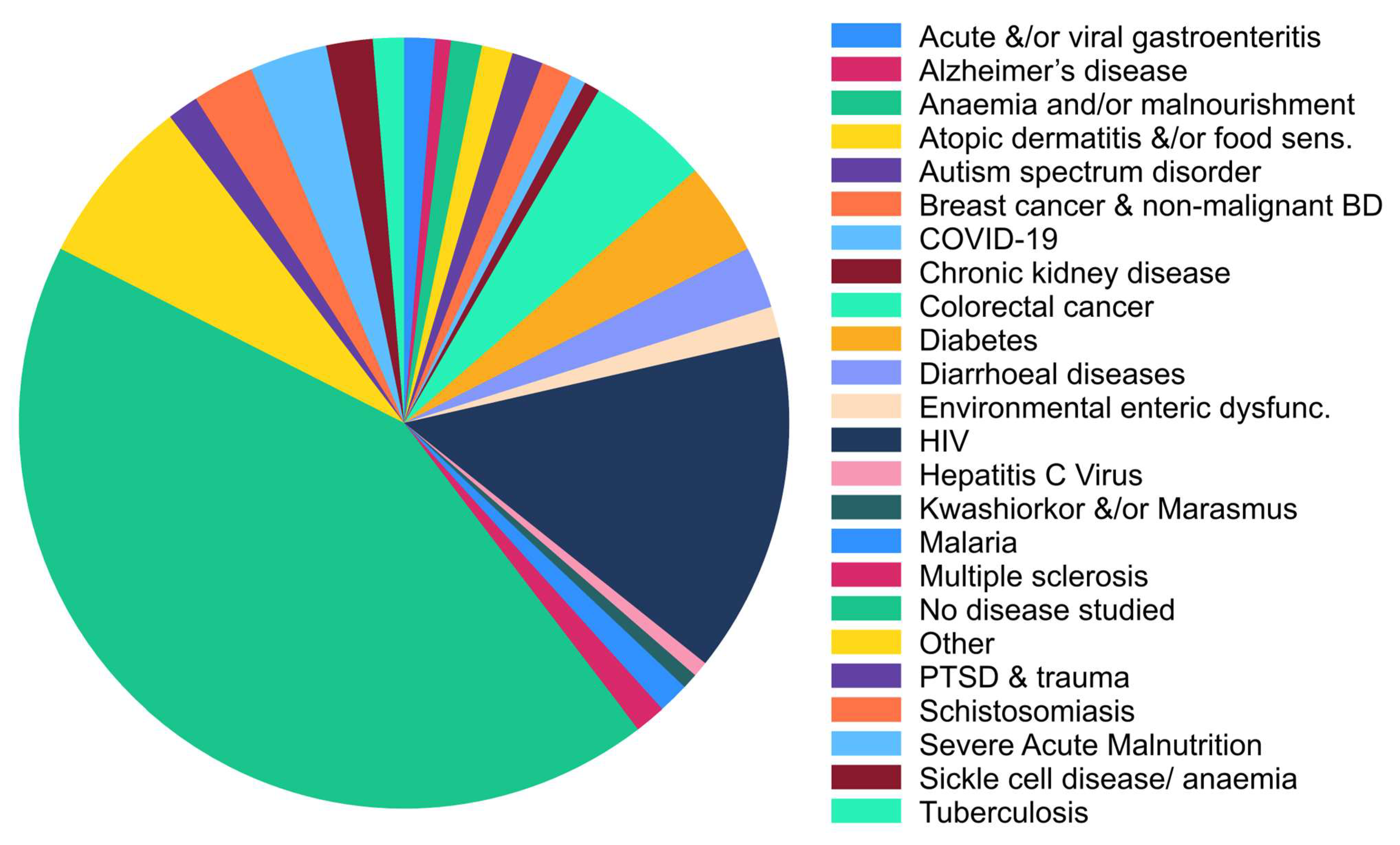 Microorganisms 11 02118 g003