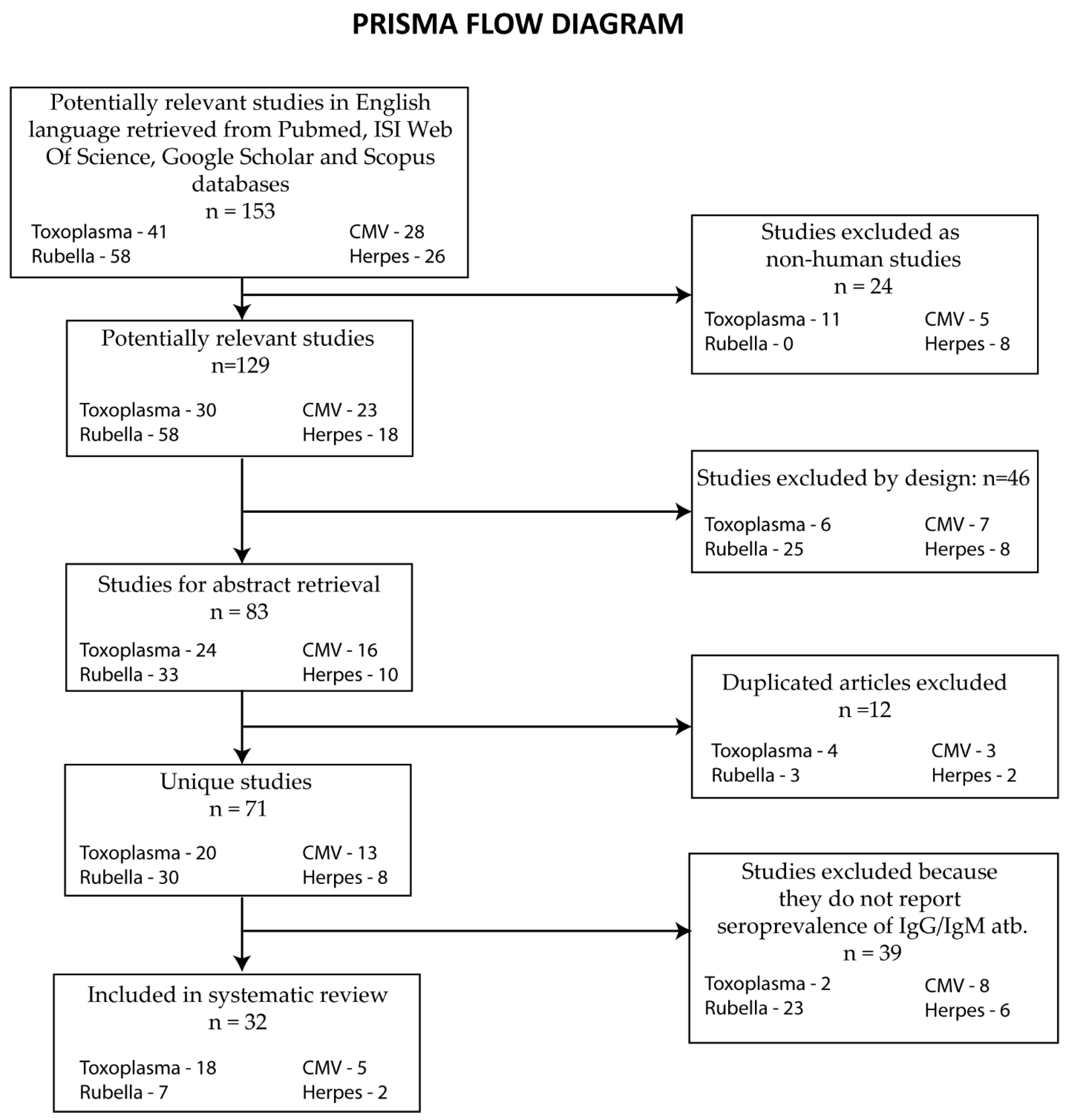Microorganisms 11 02120 g001 Microorganisms 11 02120 g001