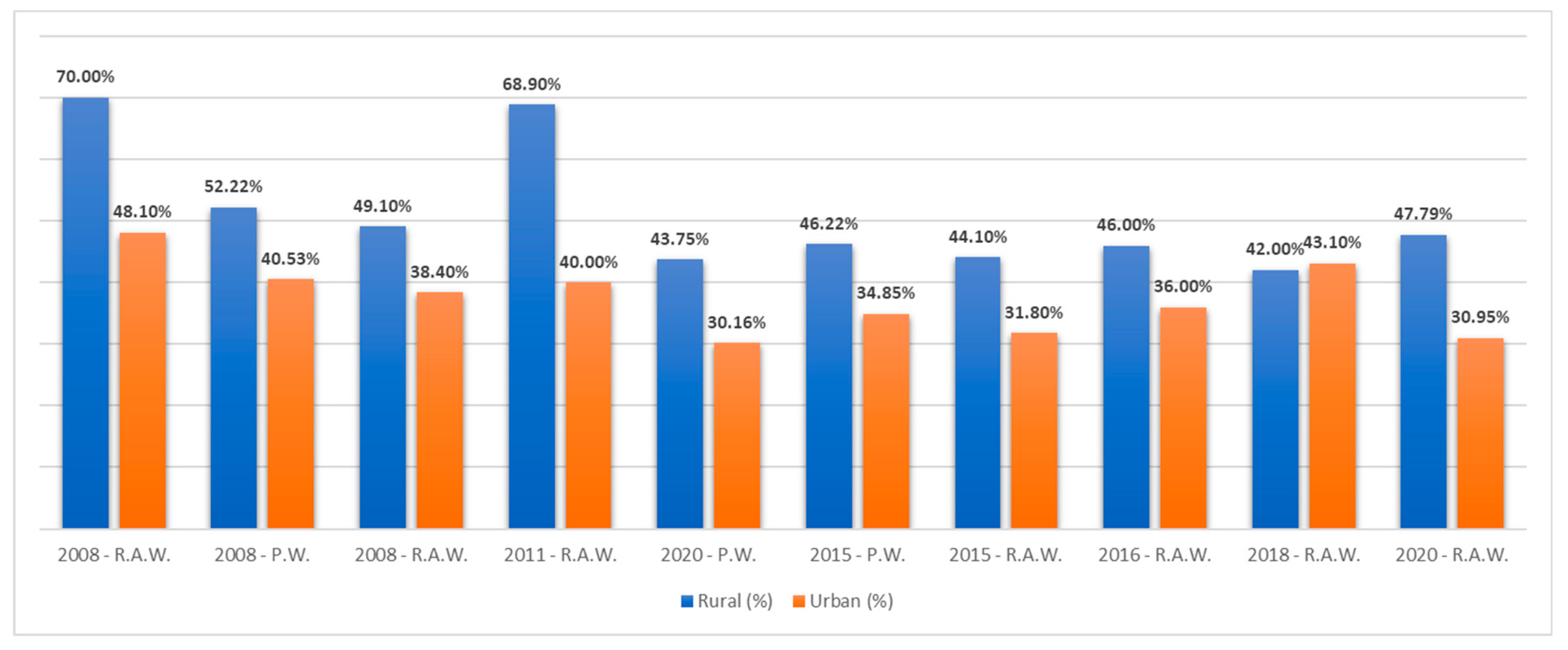 Microorganisms 11 02120 g002 Microorganisms 11 02120 g002