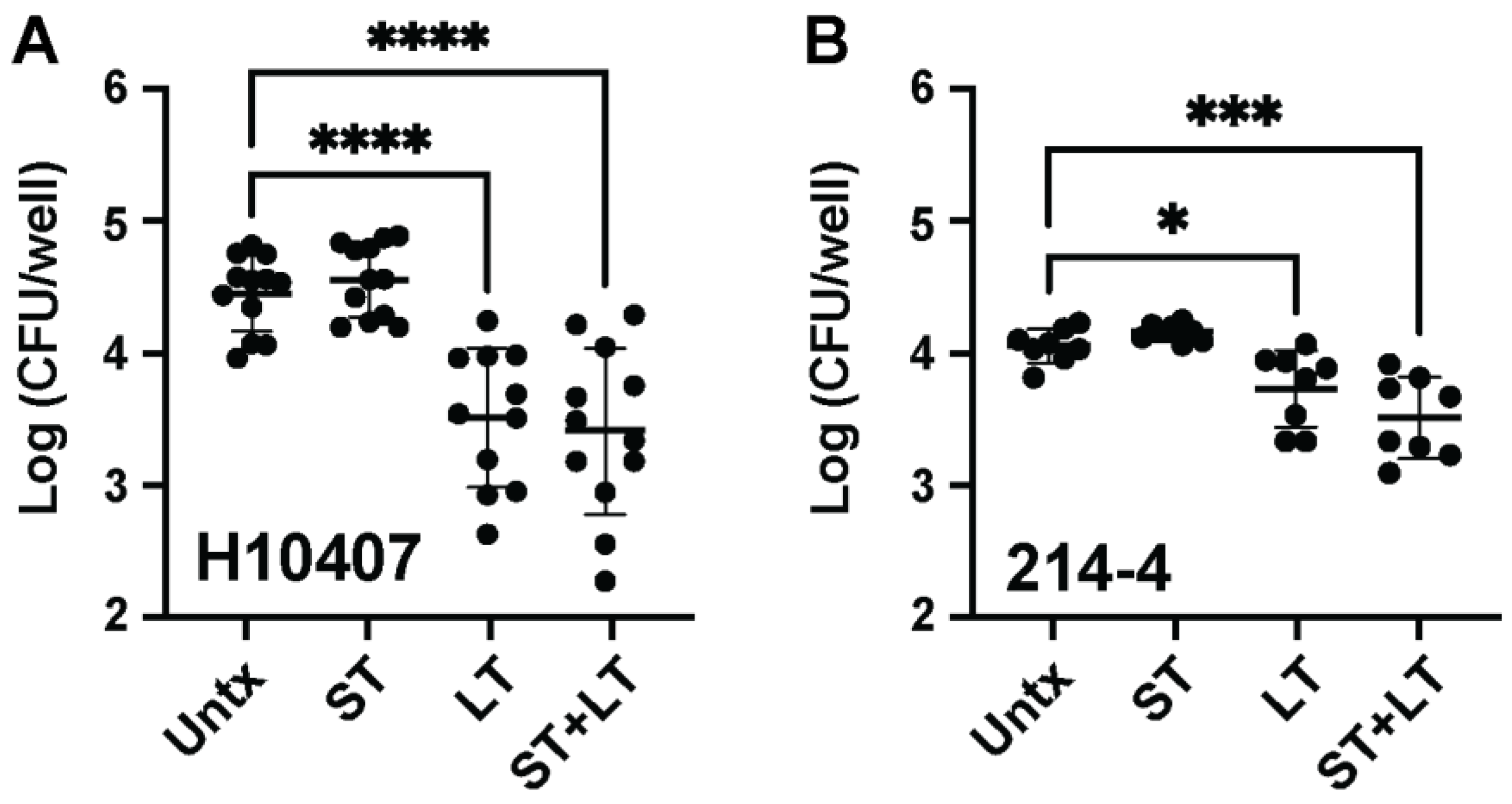 Microorganisms 11 02121 g002