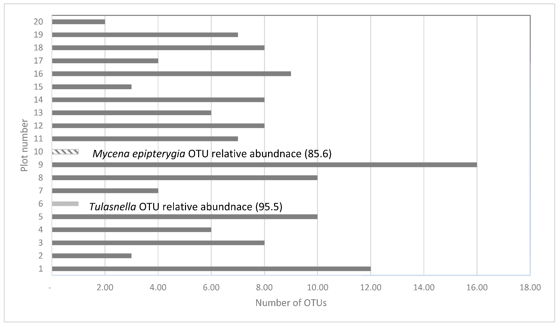 Microorganisms 11 02124 g003