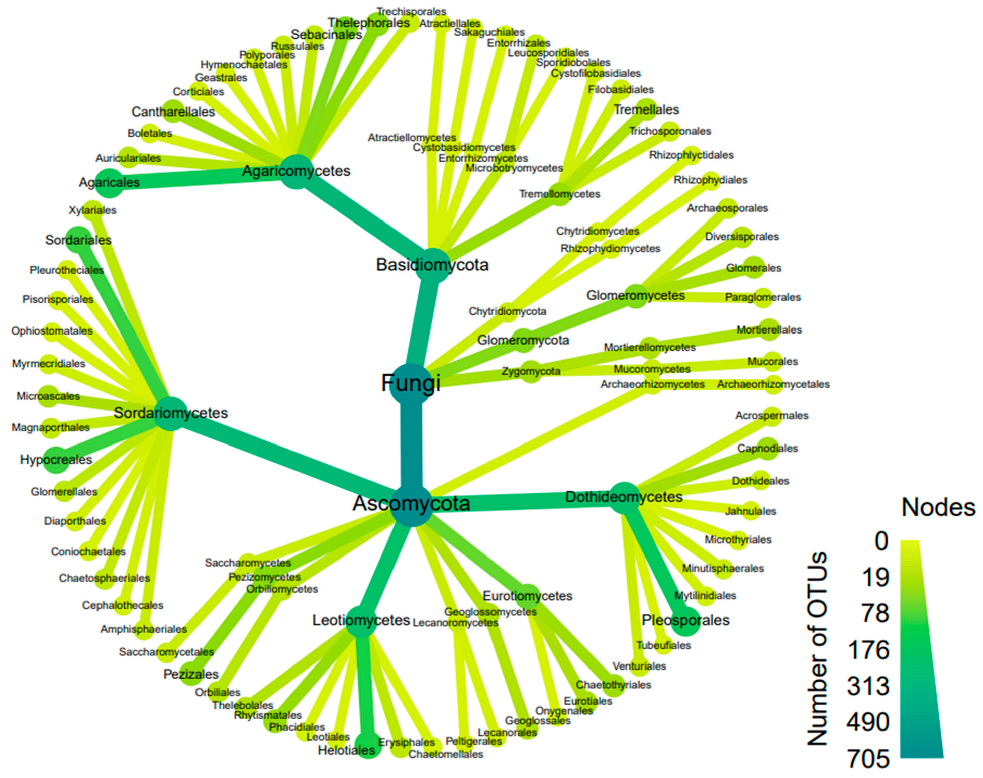 Microorganisms 11 02124 g004