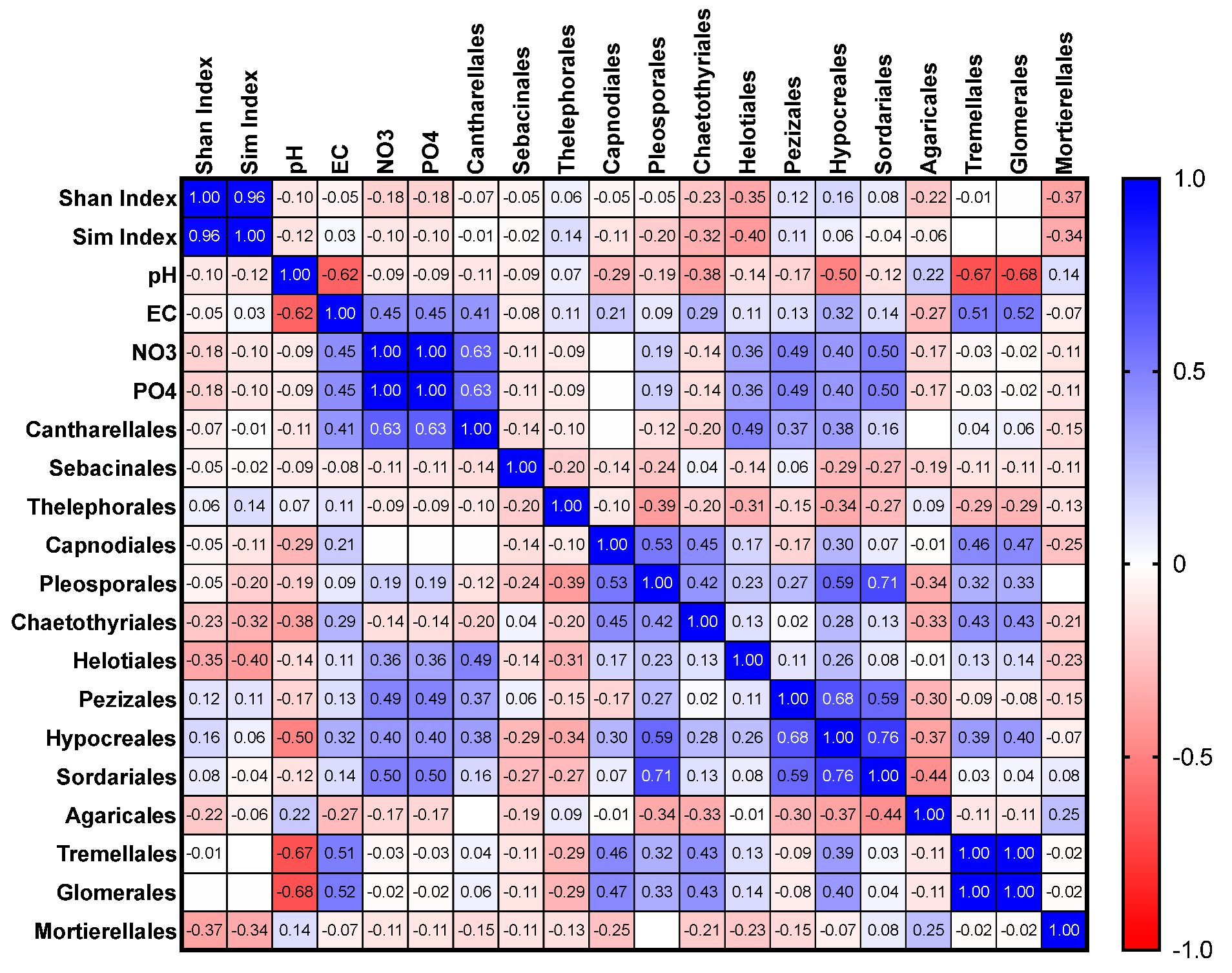 Microorganisms 11 02124 g005