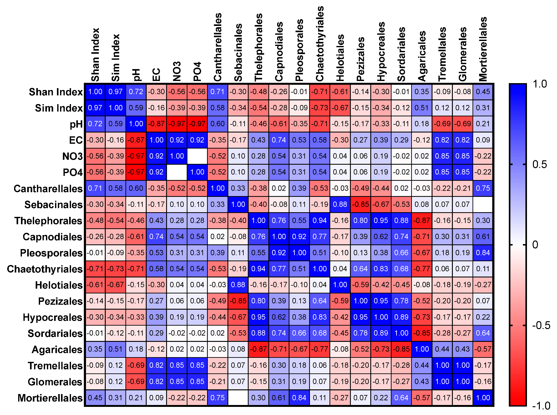 Microorganisms 11 02124 g006