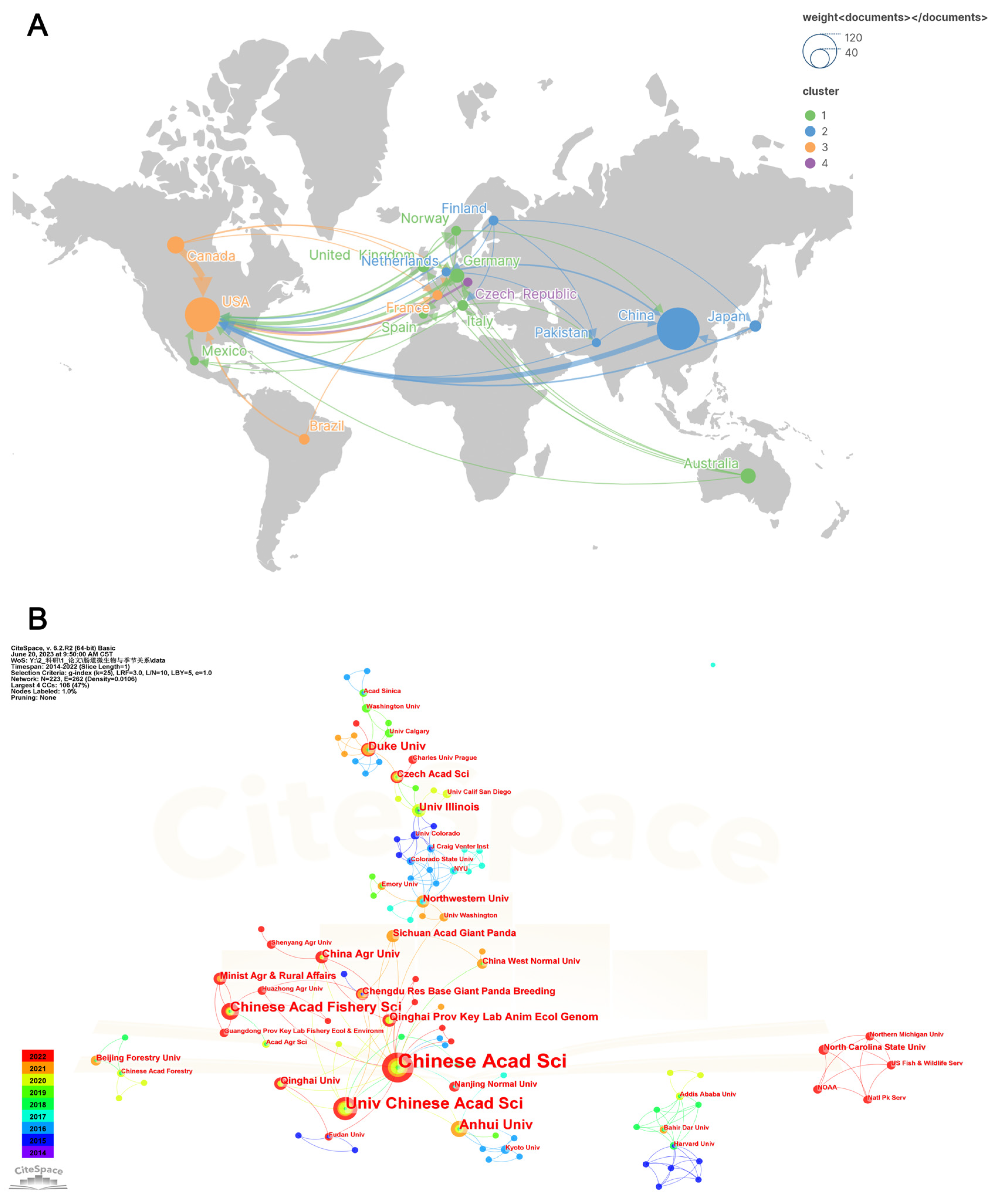 Microorganisms 11 02125 g002