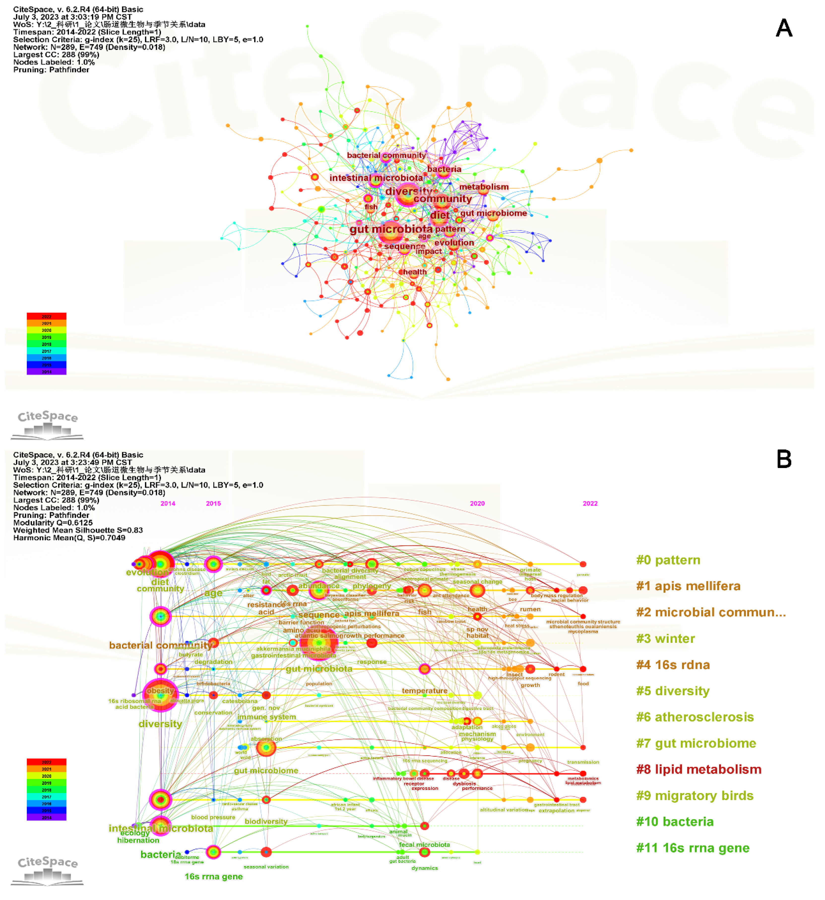 Microorganisms 11 02125 g004