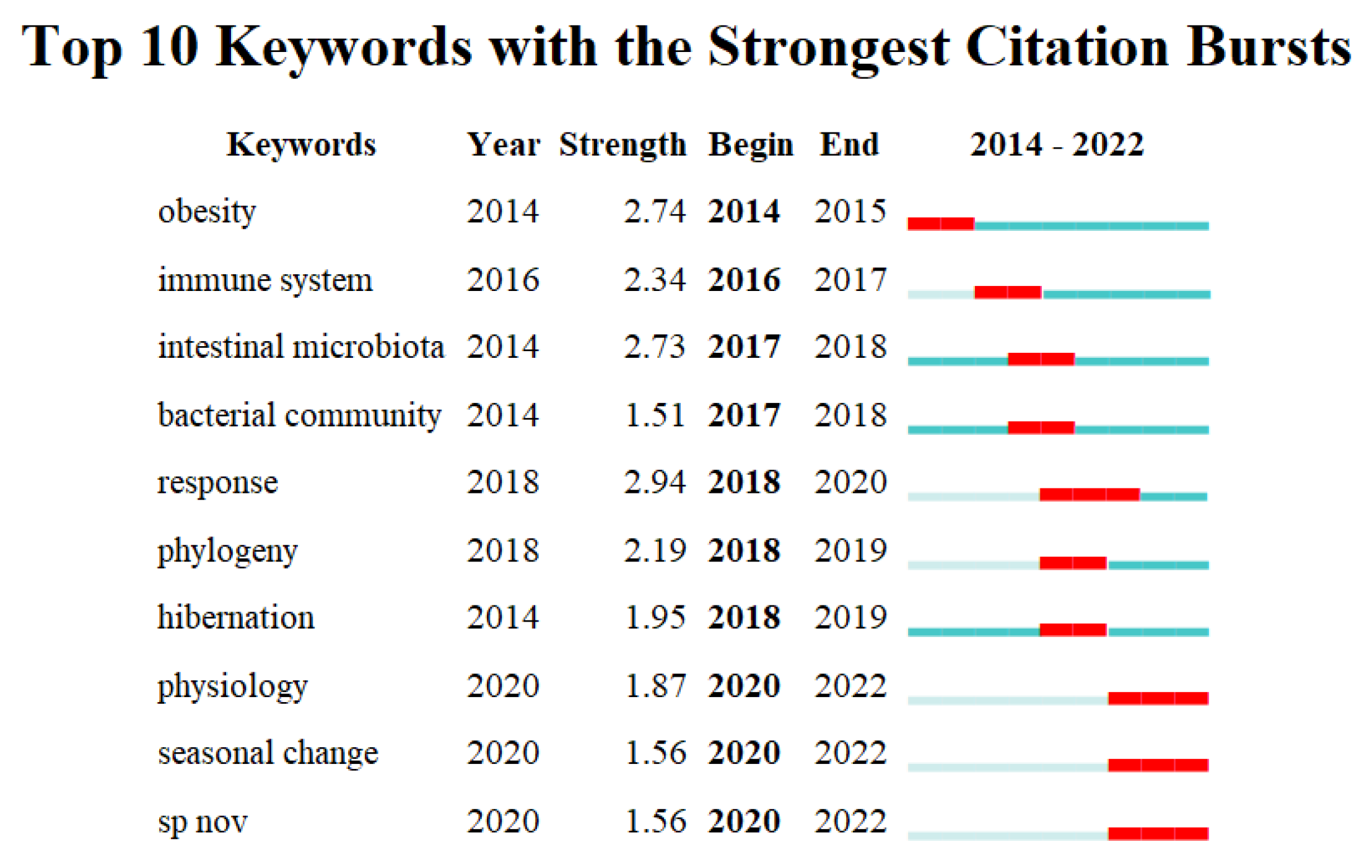 Microorganisms 11 02125 g005