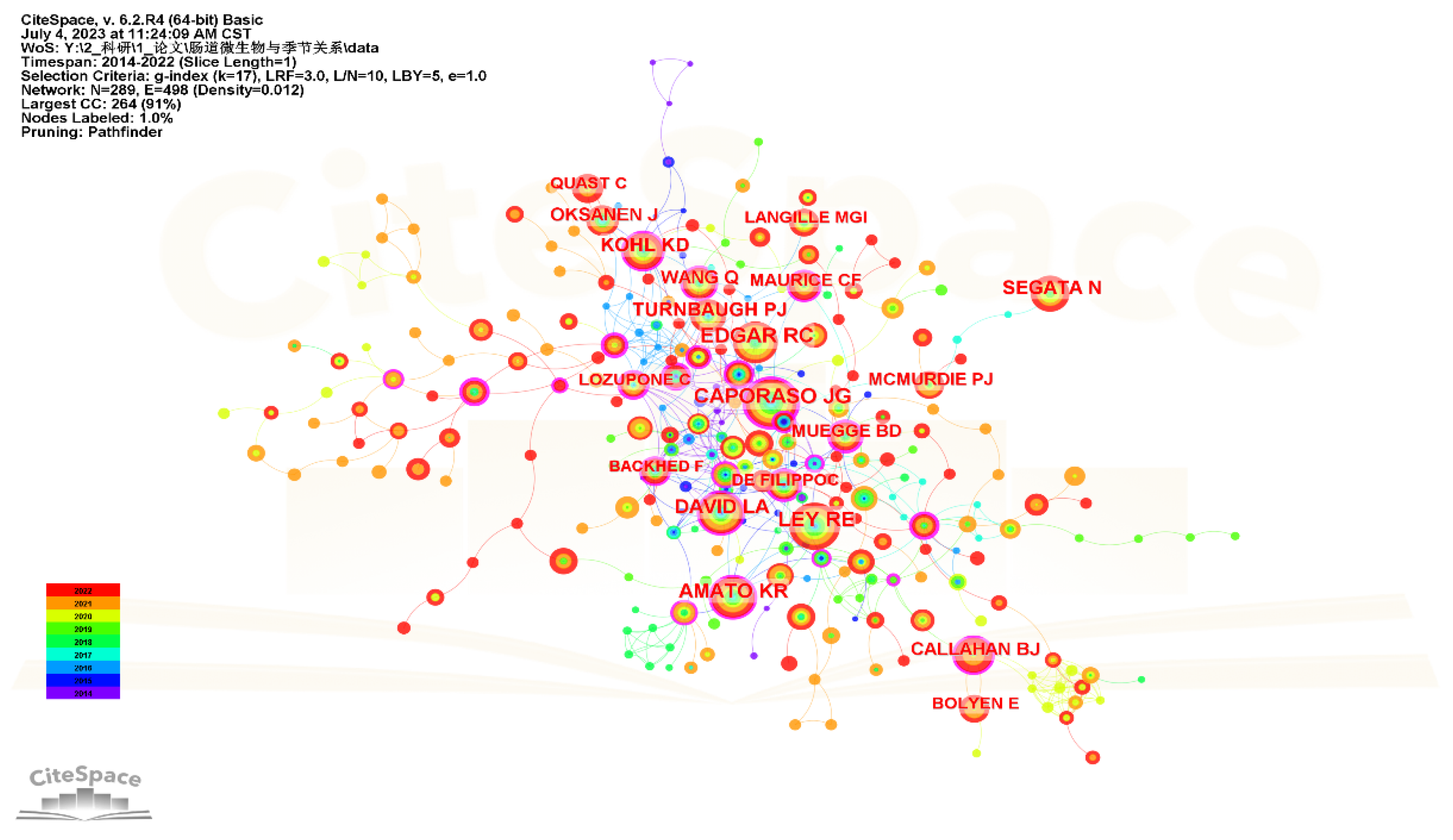 Microorganisms 11 02125 g006