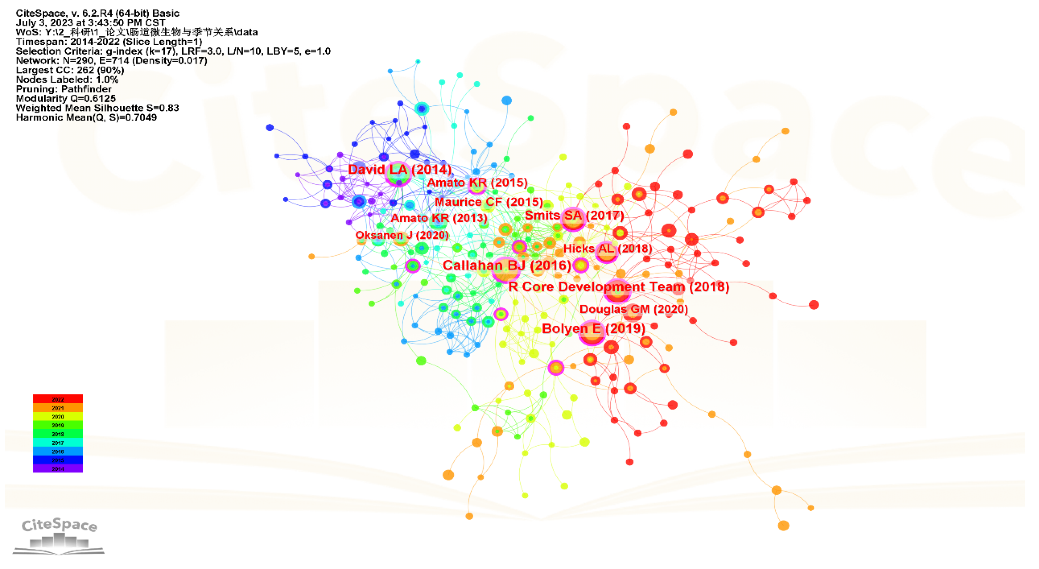 Microorganisms 11 02125 g007
