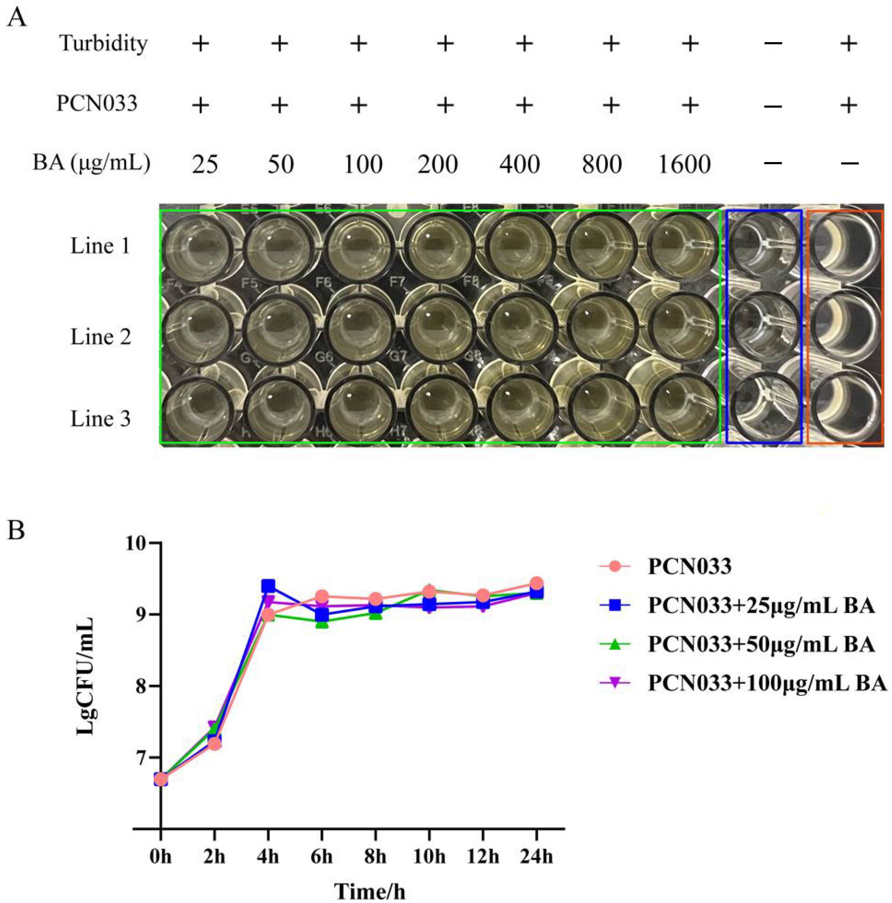 Microorganisms 11 02126 g002 Microorganisms 11 02126 g002