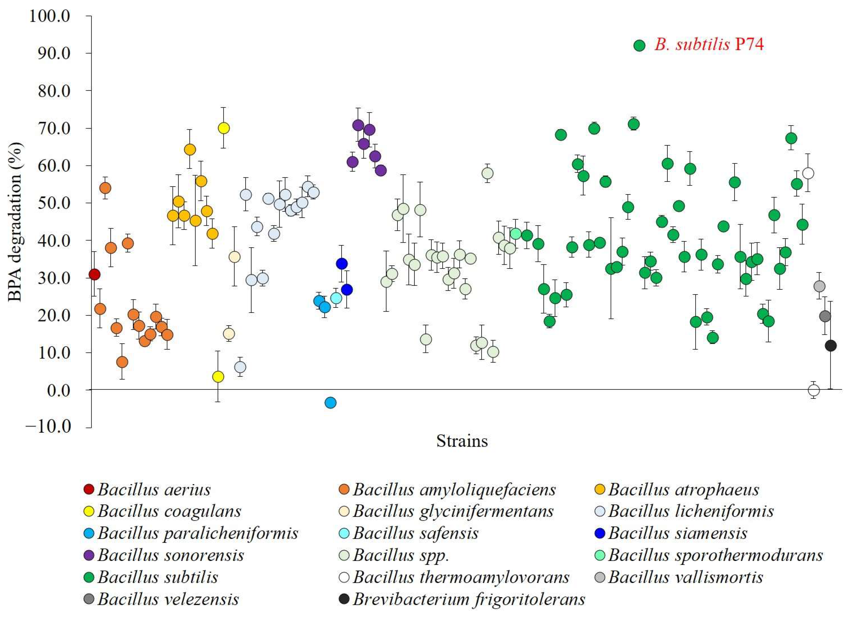 Microorganisms 11 02132 g001