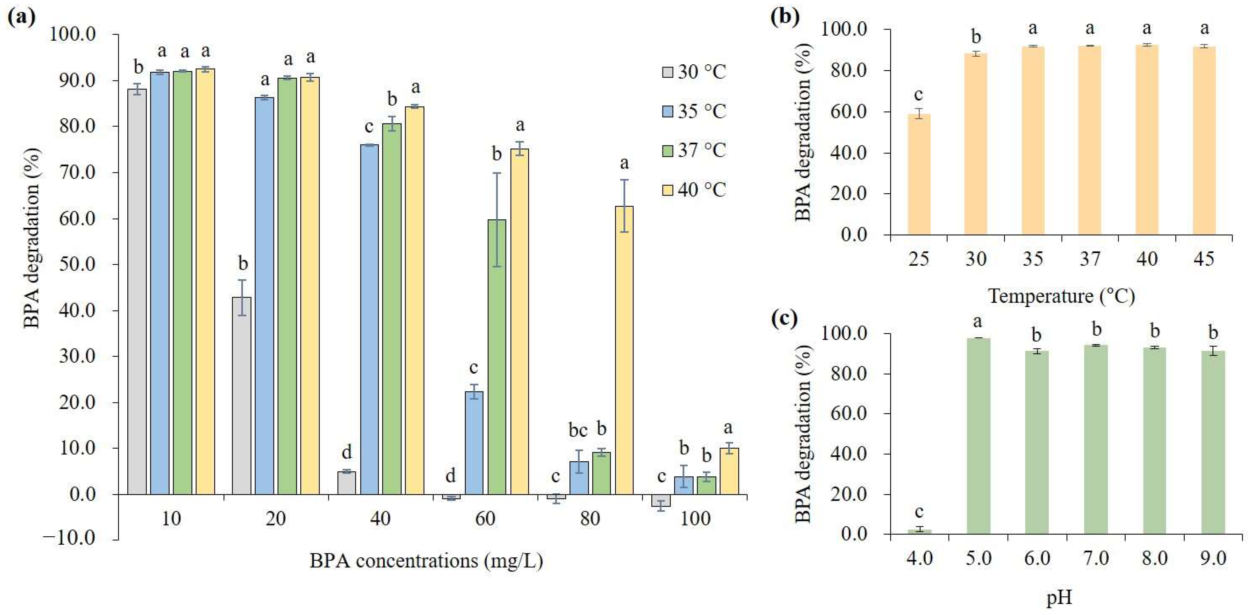 Microorganisms 11 02132 g002