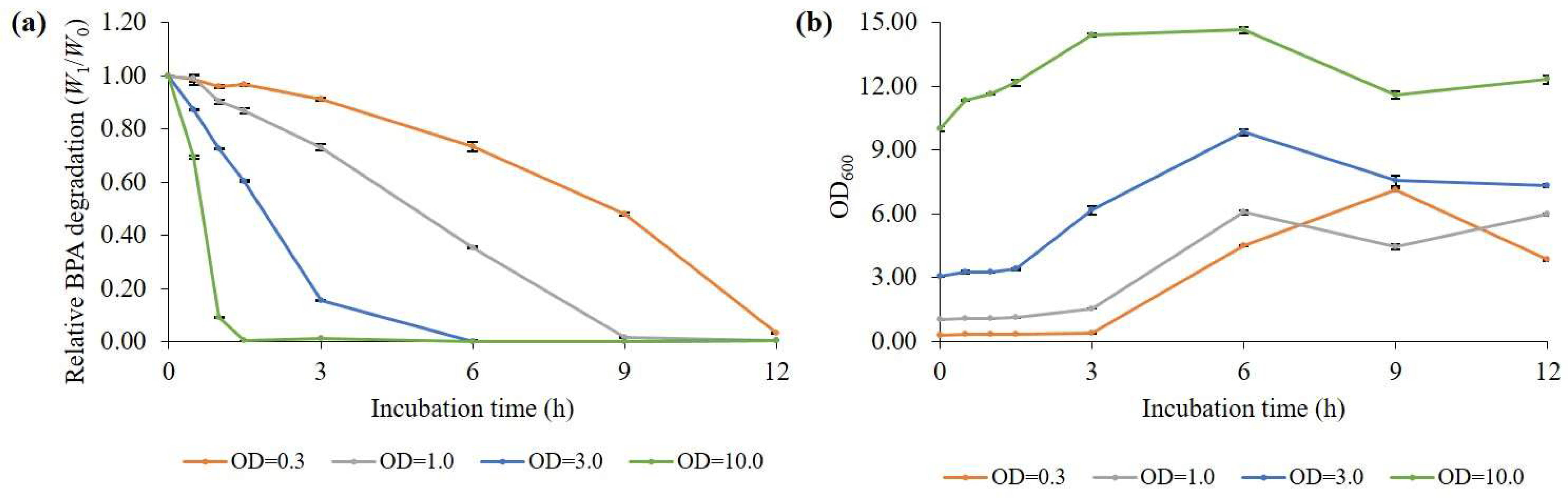Microorganisms 11 02132 g004