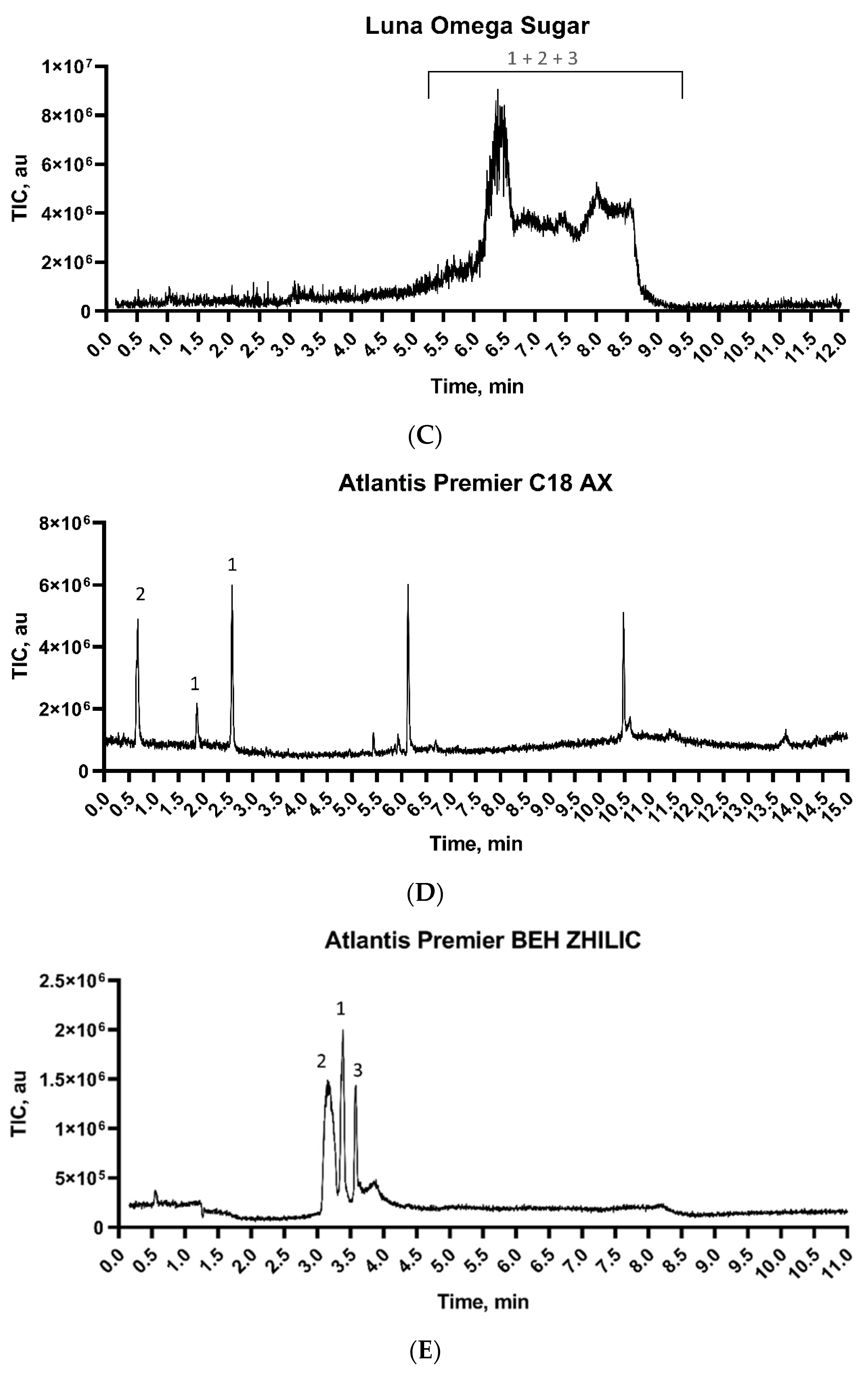 Microorganisms 11 02134 g001b