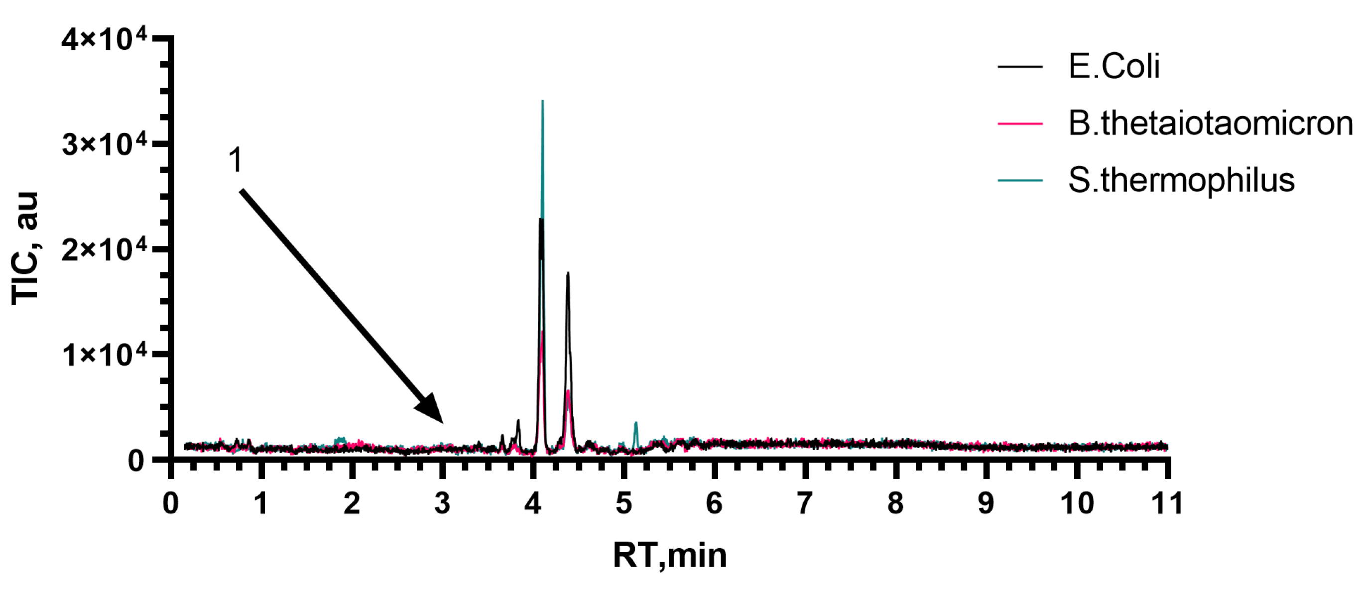 Microorganisms 11 02134 g0a2
