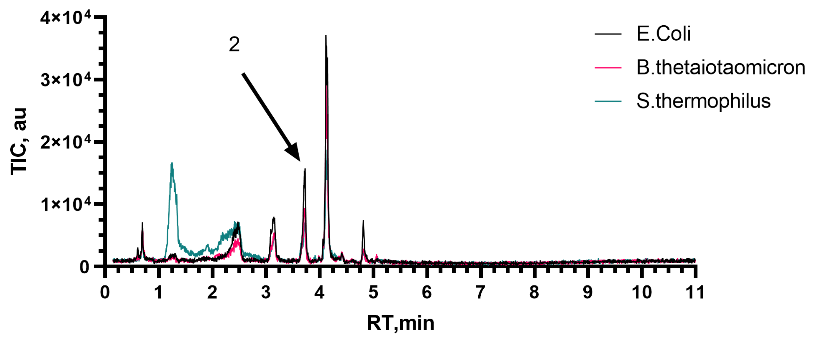 Microorganisms 11 02134 g0a3