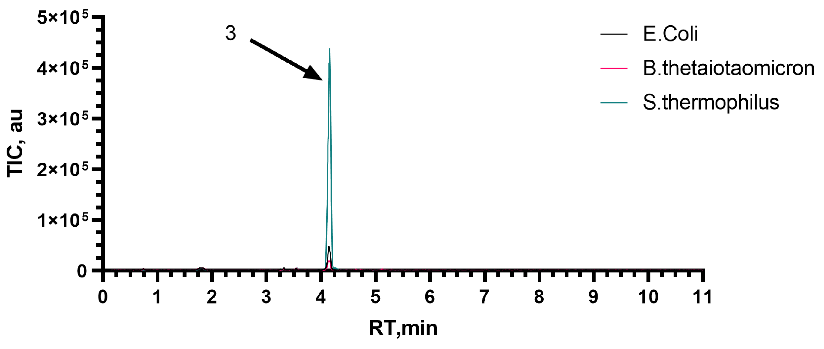 Microorganisms 11 02134 g0a4