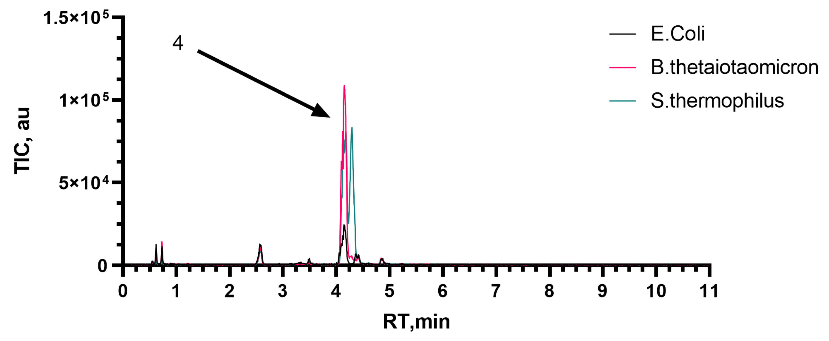 Microorganisms 11 02134 g0a5