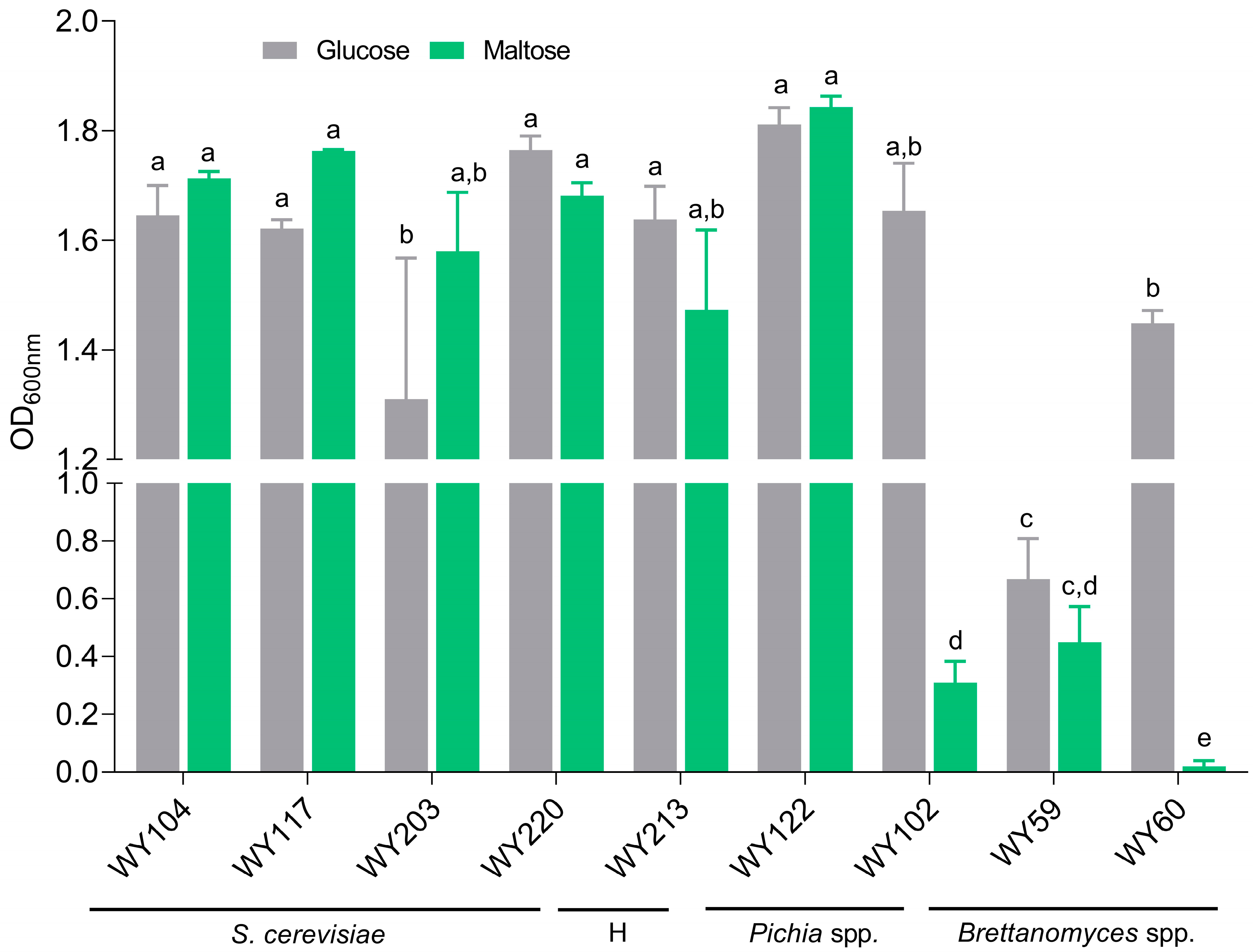 Microorganisms 11 02138 g006