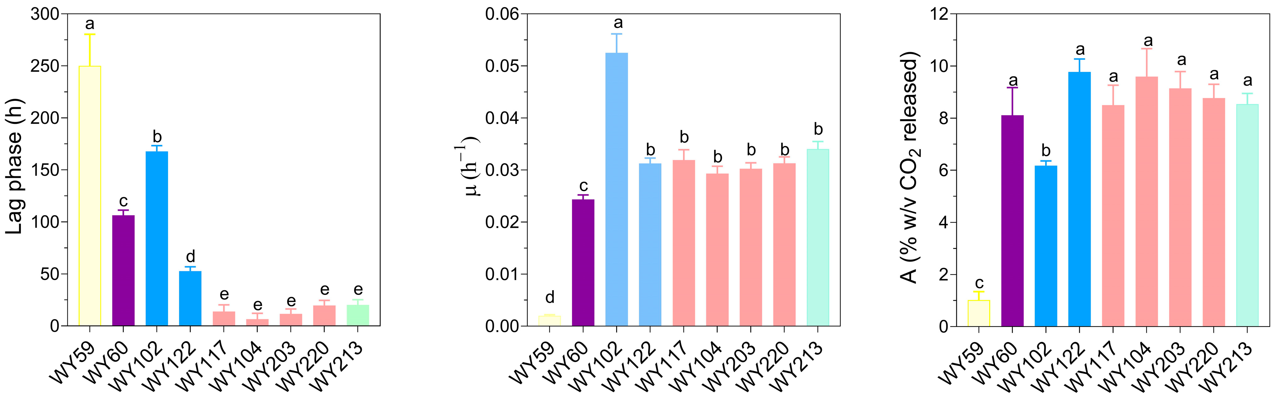 Microorganisms 11 02138 g007