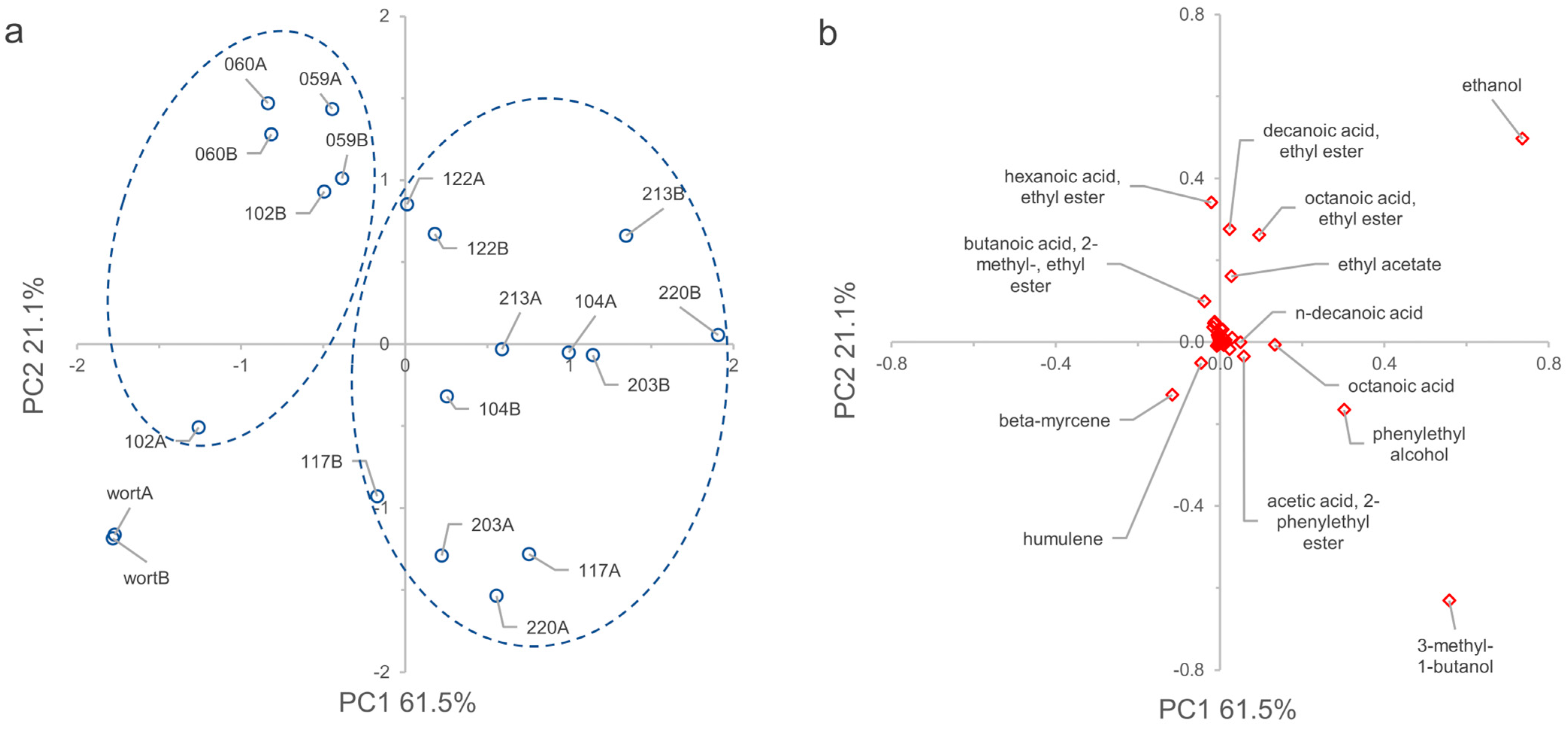 Microorganisms 11 02138 g010