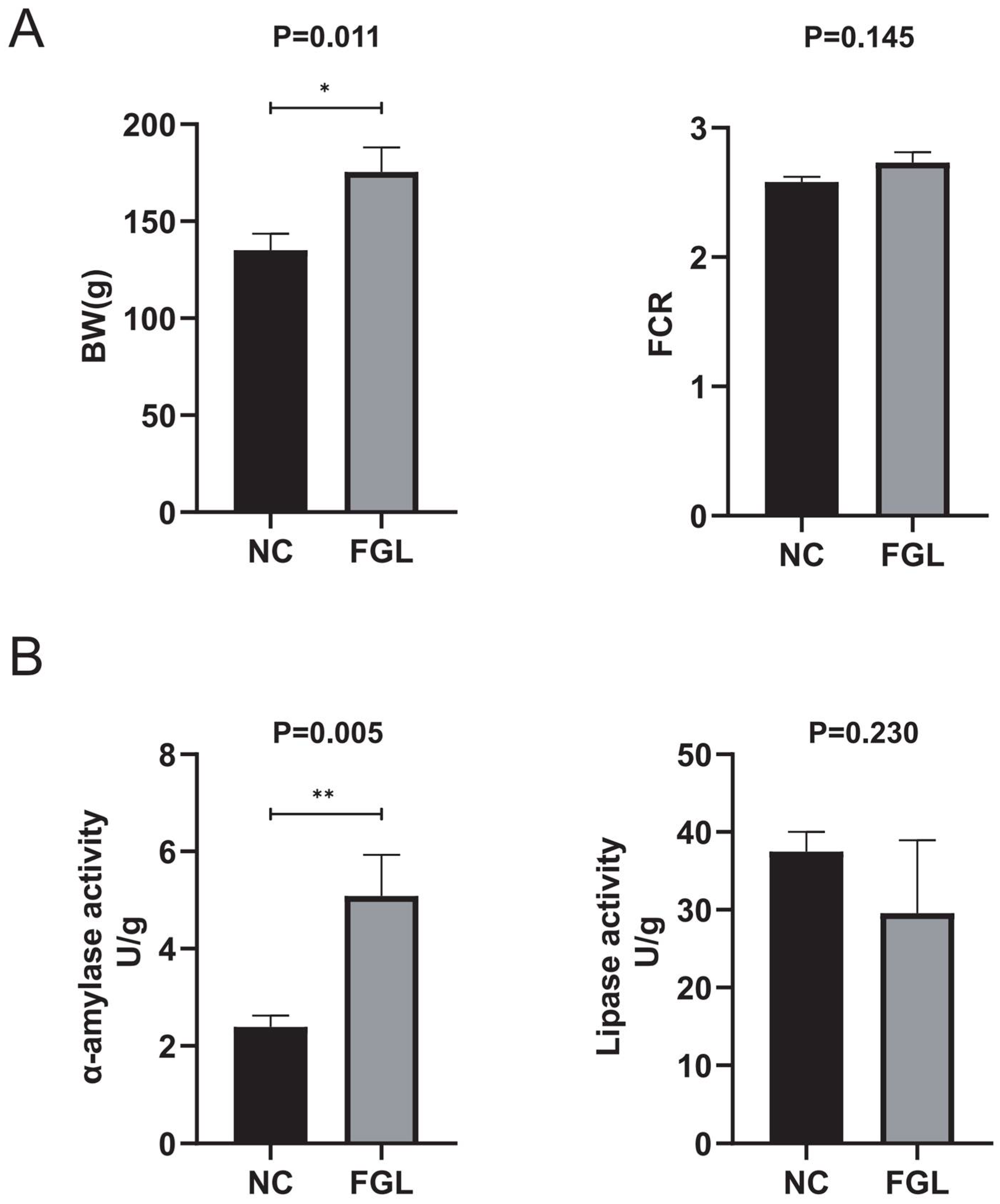 Microorganisms 11 02140 g002 Microorganisms 11 02140 g002