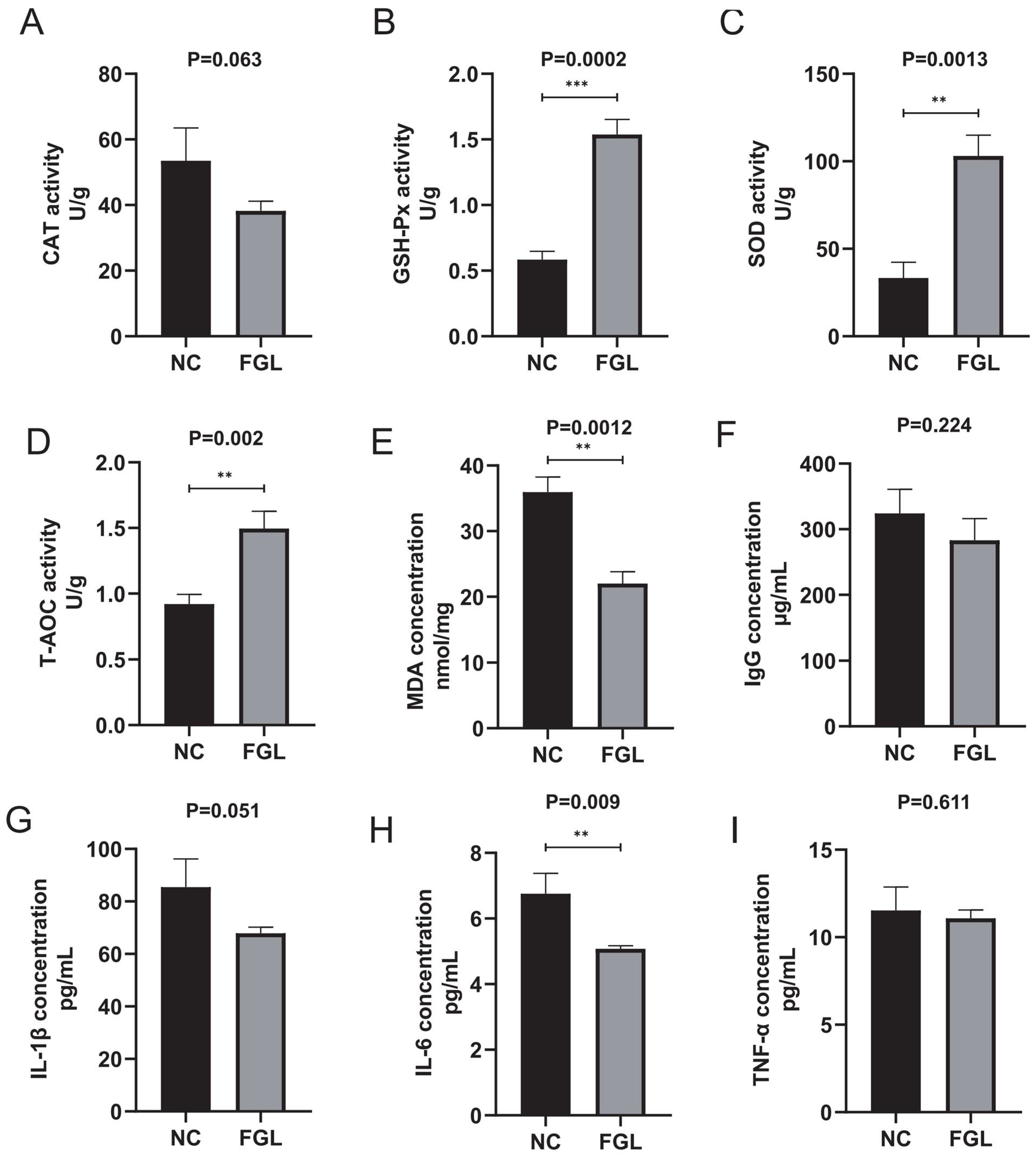 Microorganisms 11 02140 g003 Microorganisms 11 02140 g003