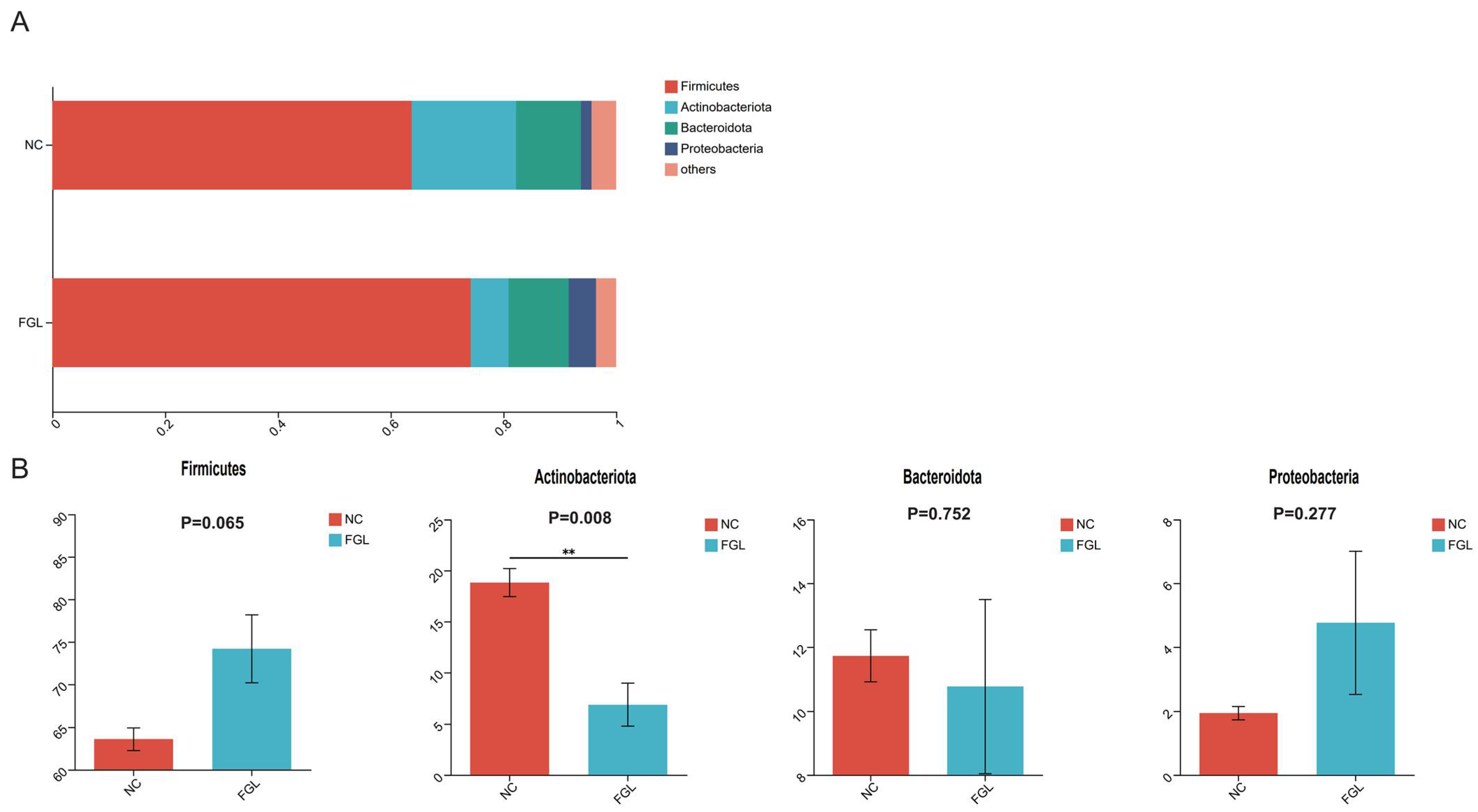 Microorganisms 11 02140 g004 Microorganisms 11 02140 g004