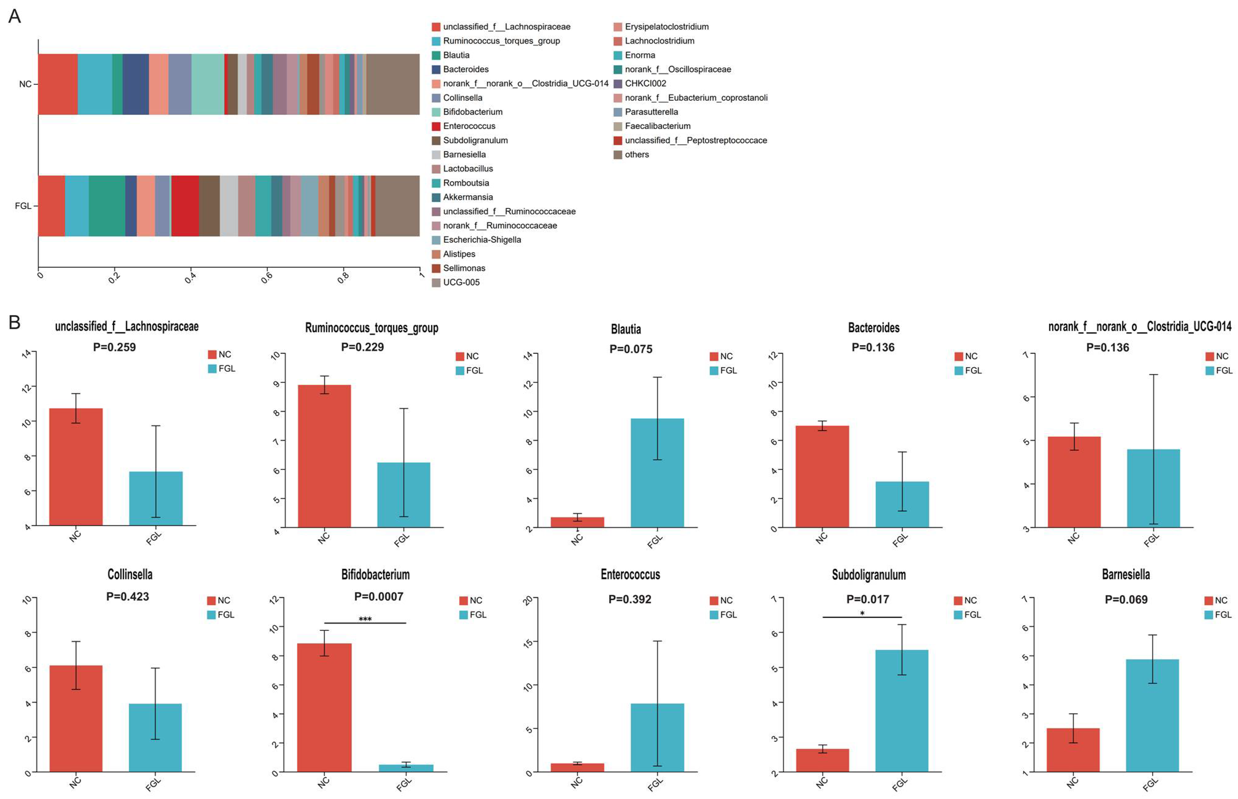 Microorganisms 11 02140 g005 Microorganisms 11 02140 g005