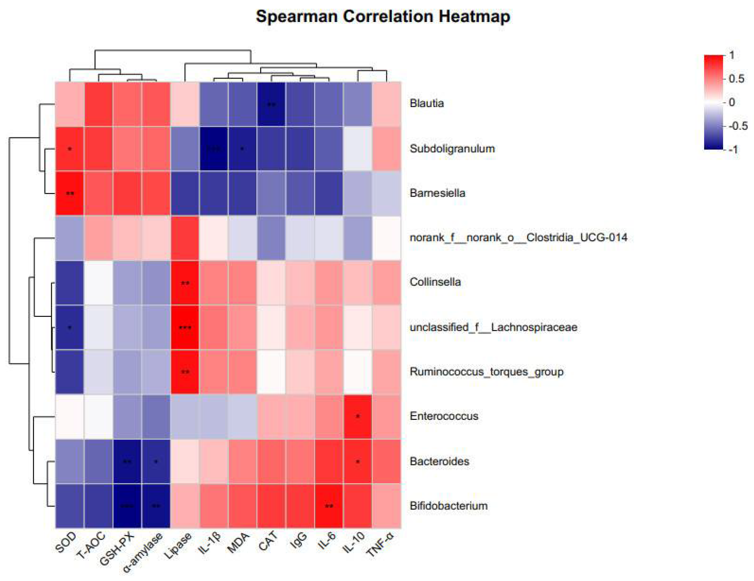 Microorganisms 11 02140 g006 Microorganisms 11 02140 g006