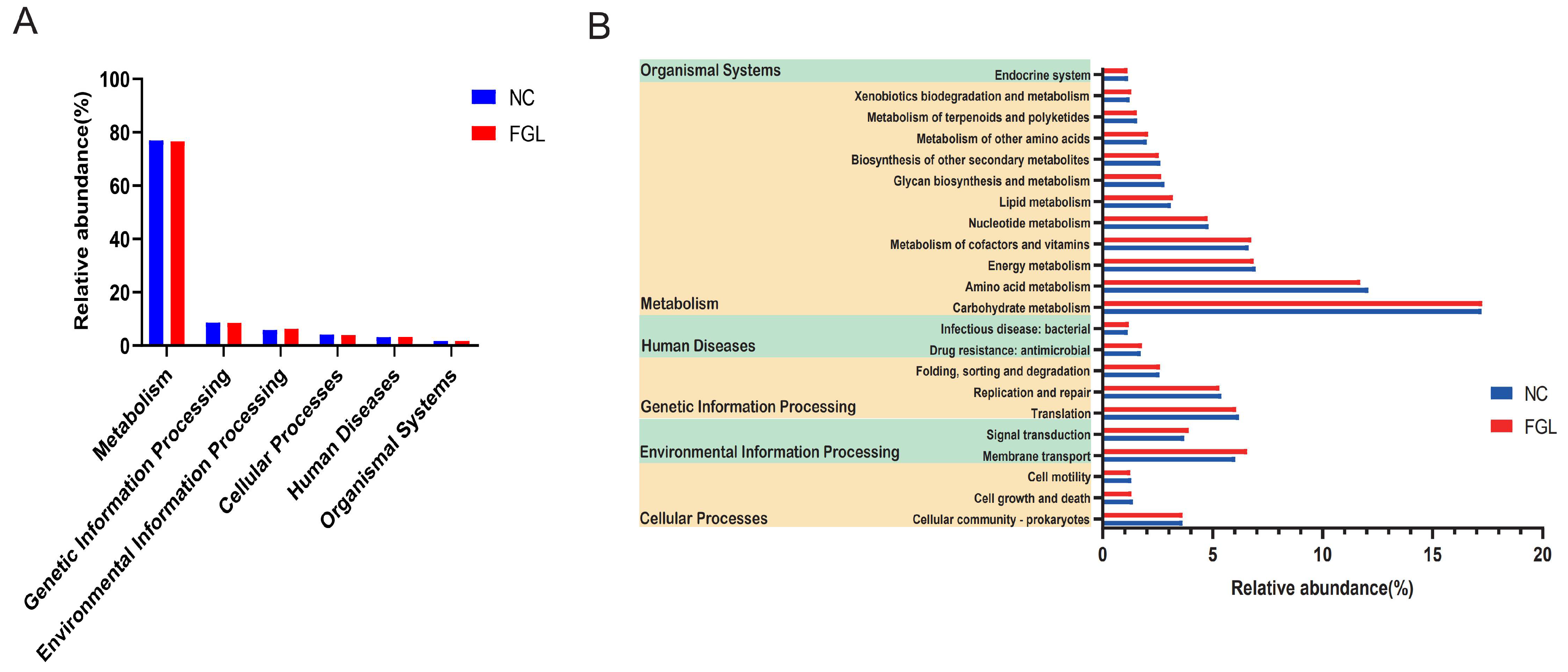Microorganisms 11 02140 g007 Microorganisms 11 02140 g007