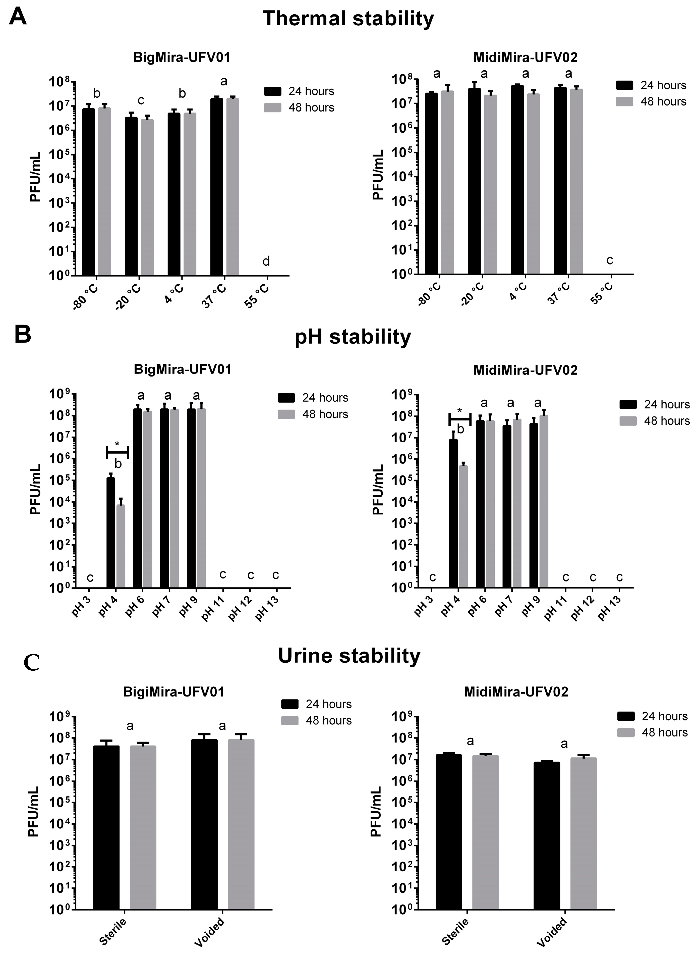 Microorganisms 11 02141 g003 Microorganisms 11 02141 g003