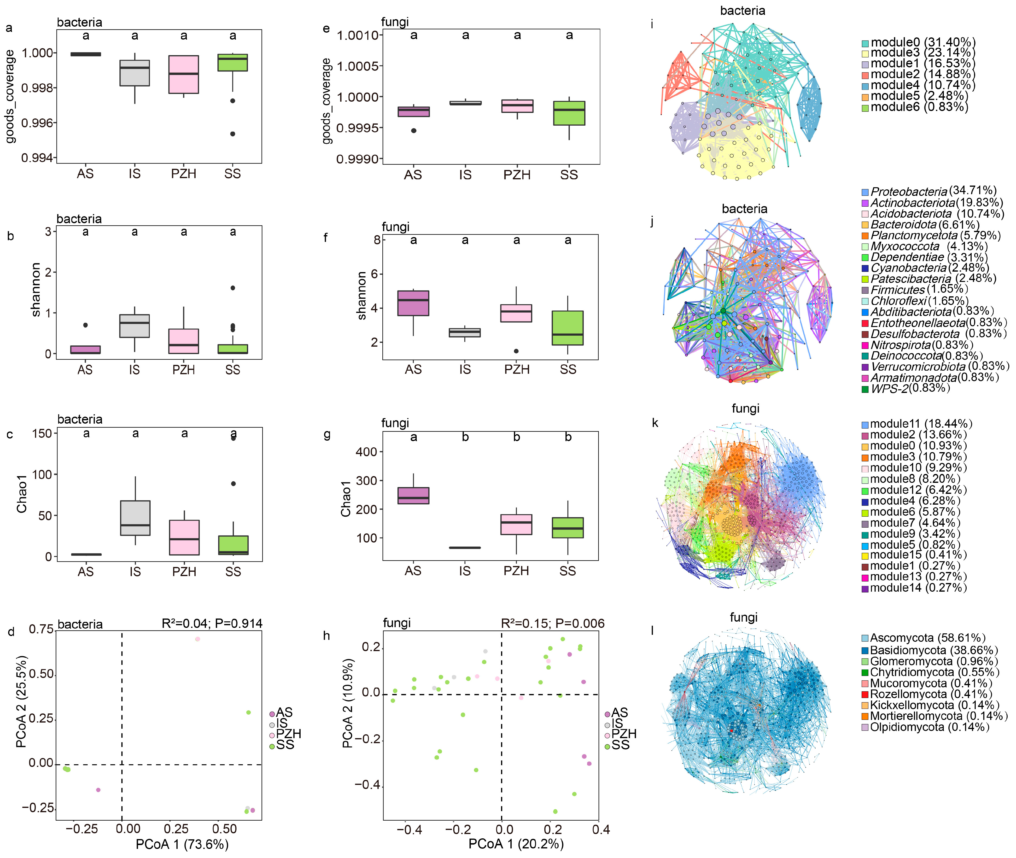 Microorganisms 11 02144 g003