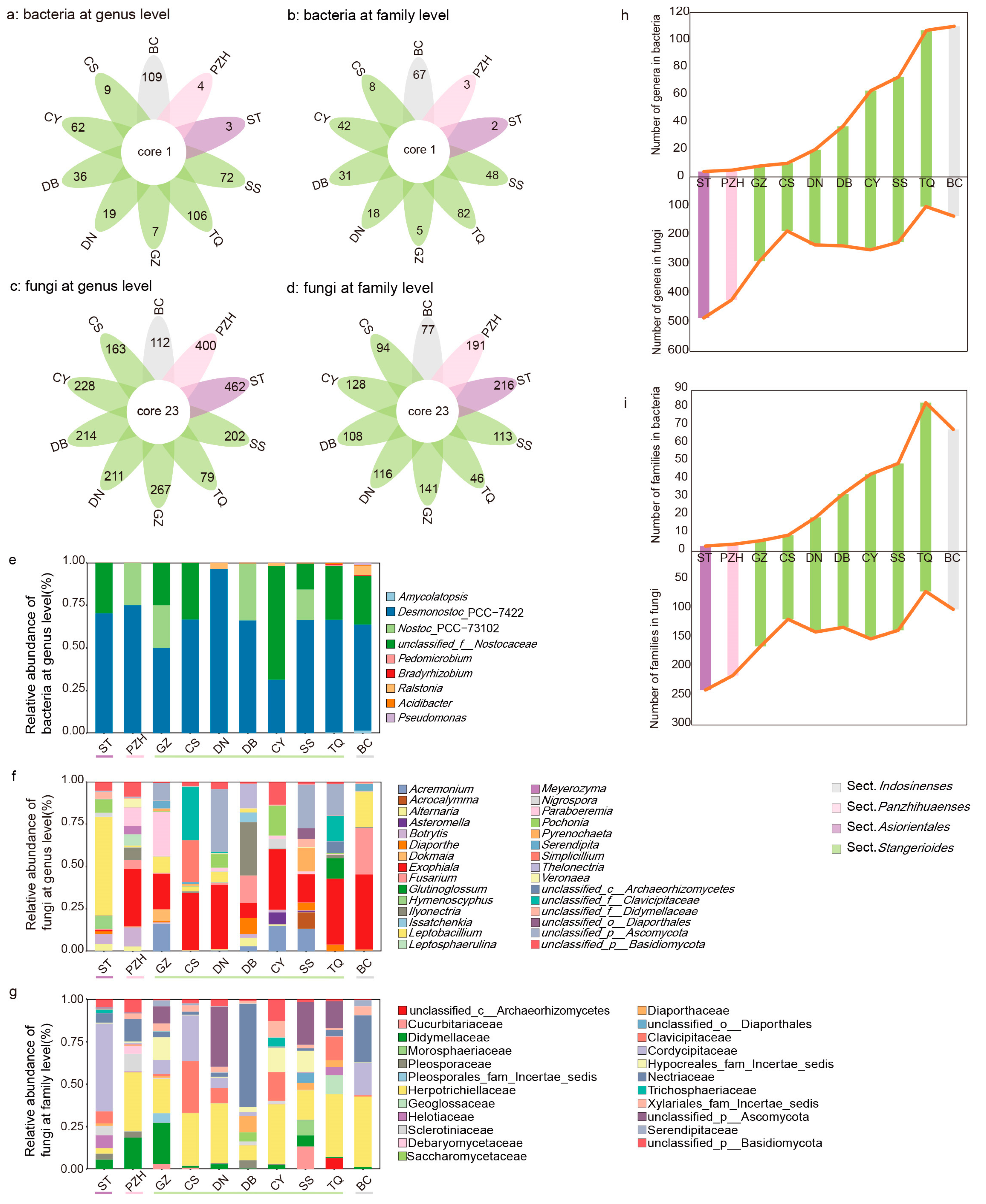 Microorganisms 11 02144 g004