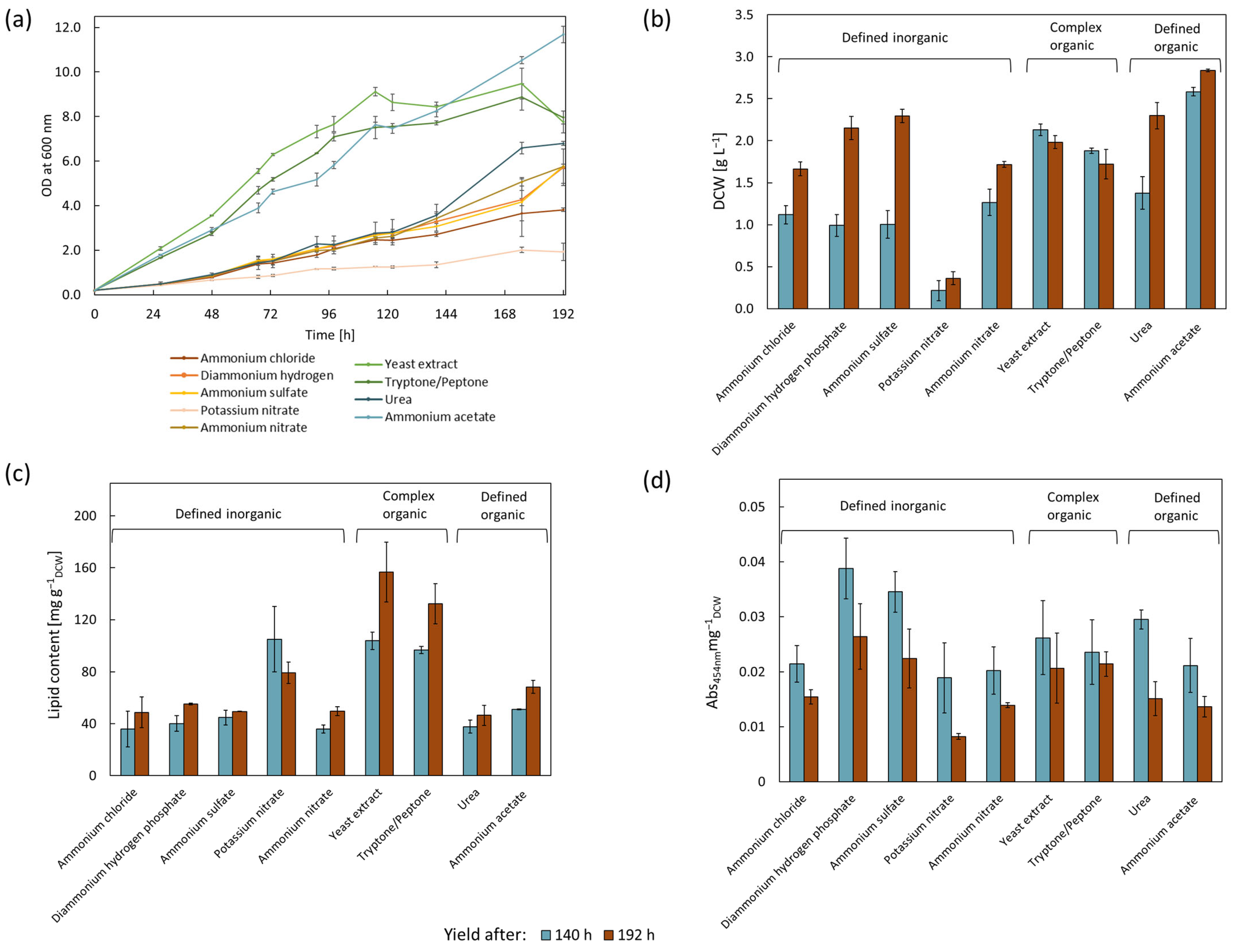 Microorganisms 11 02147 g001