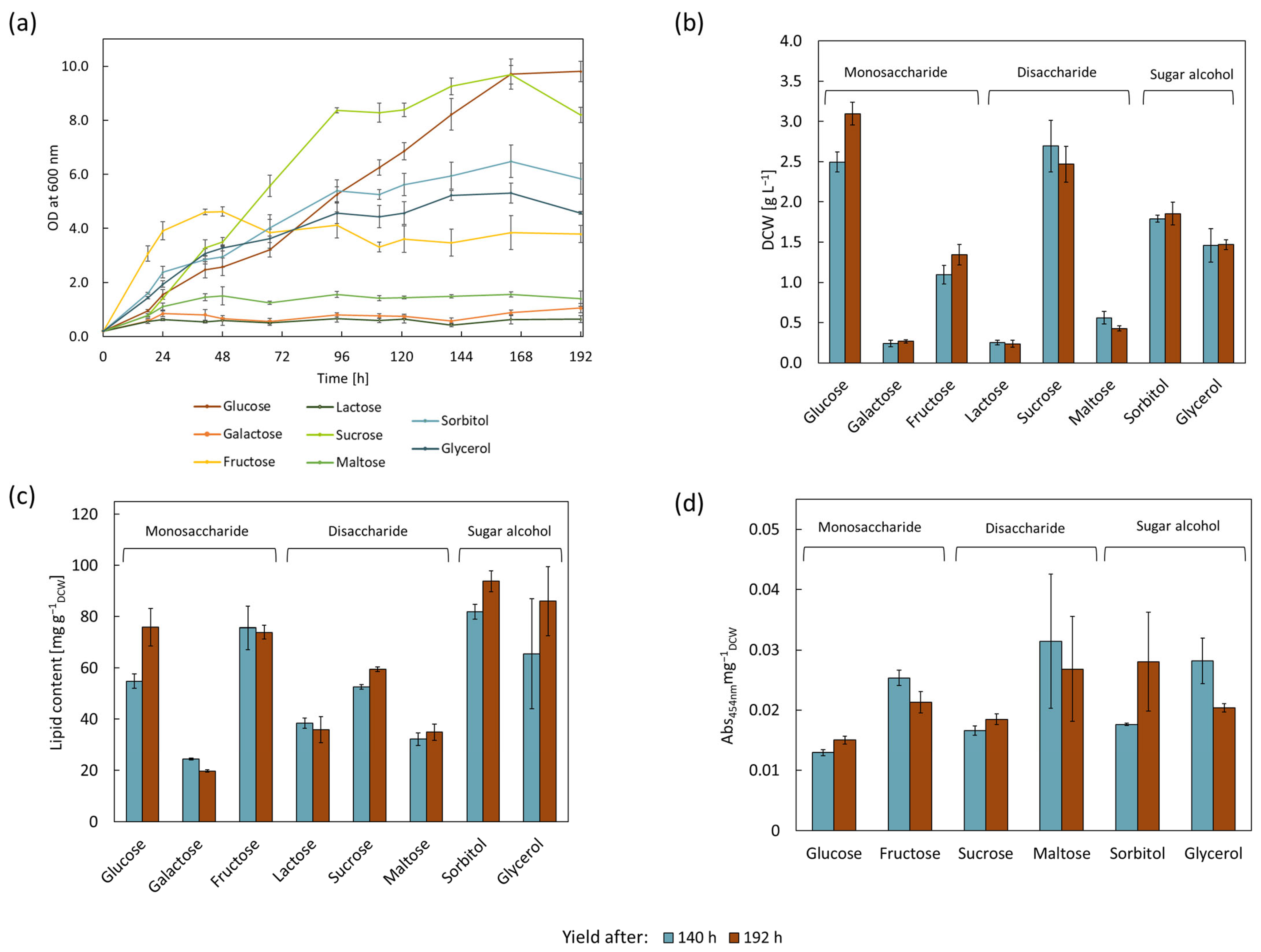 Microorganisms 11 02147 g002
