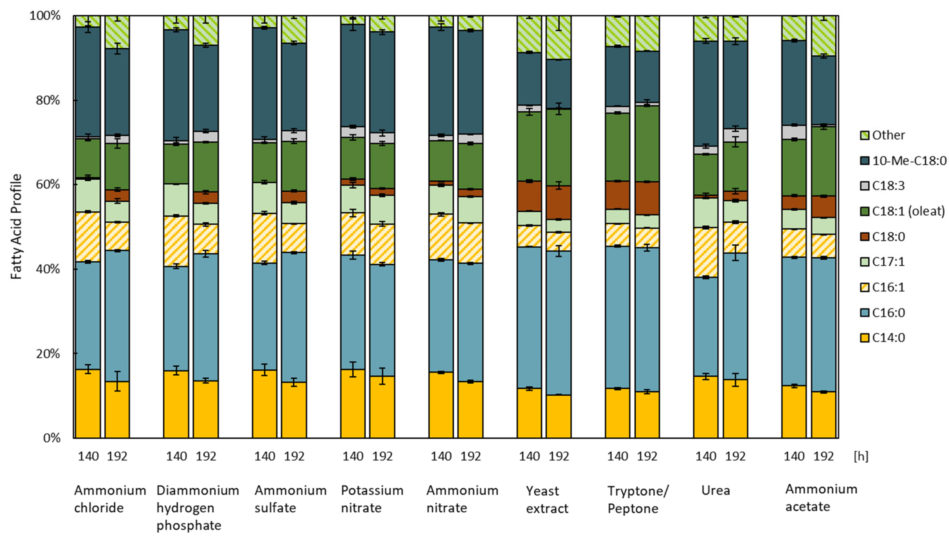Microorganisms 11 02147 g003