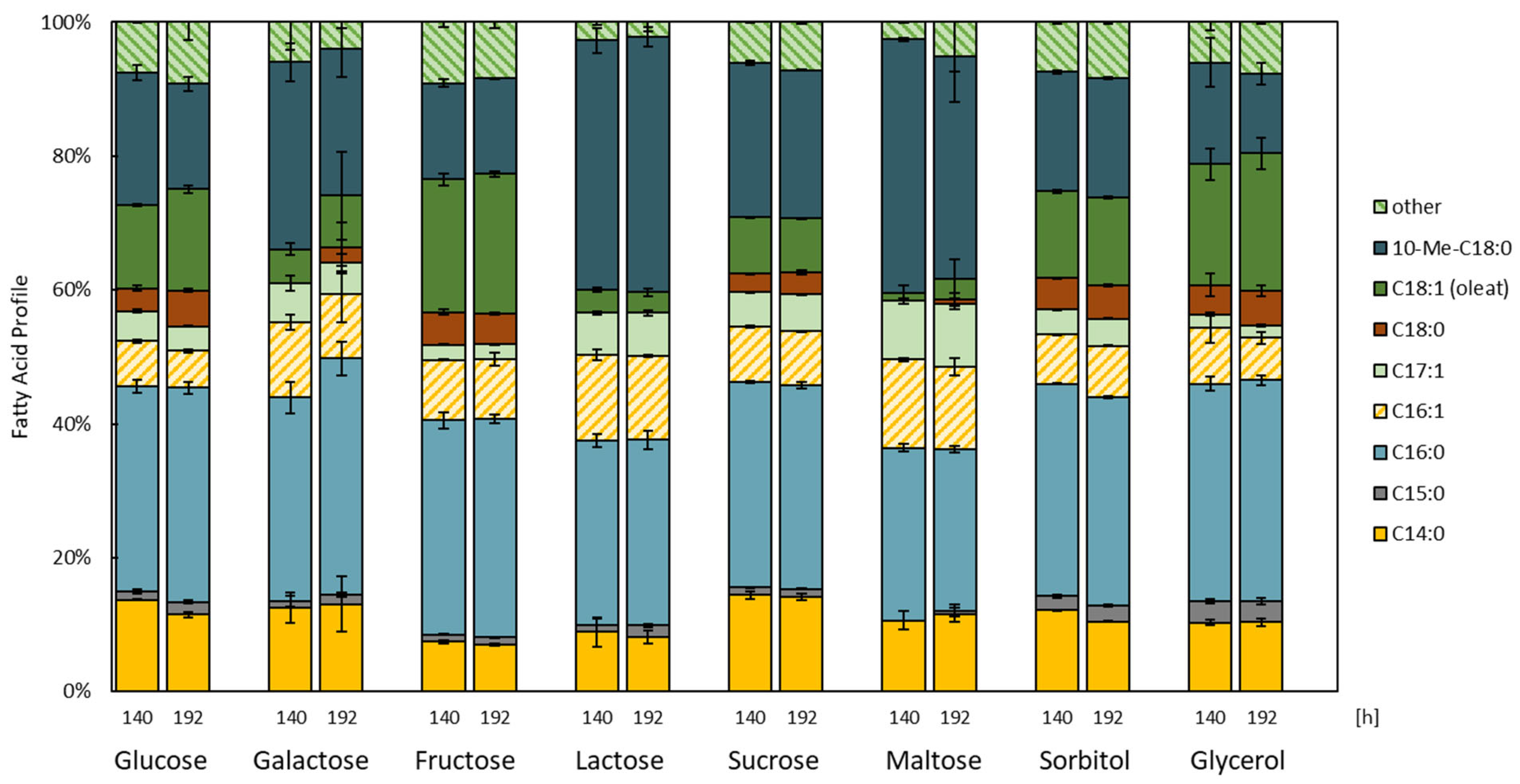 Microorganisms 11 02147 g004