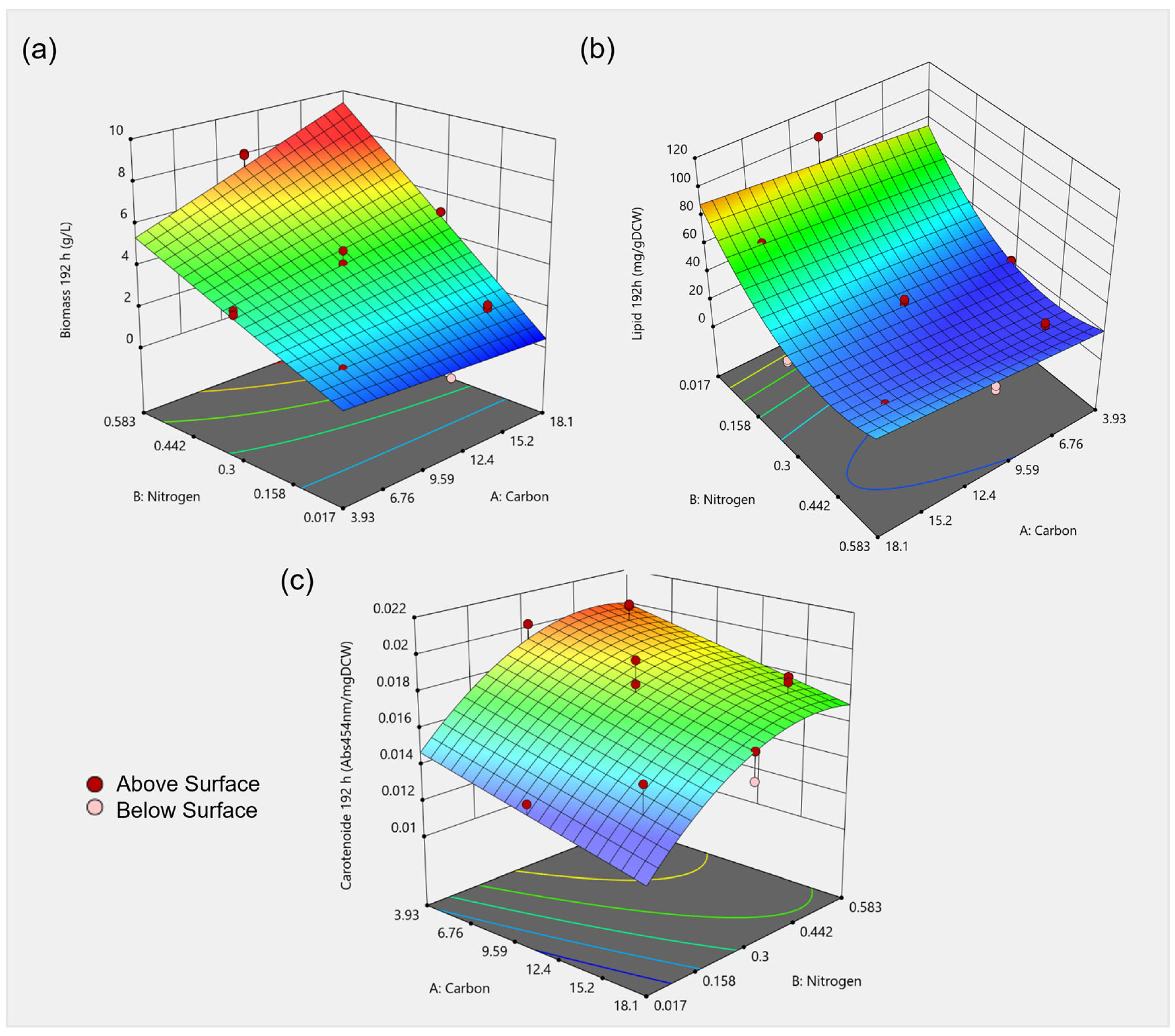 Microorganisms 11 02147 g005