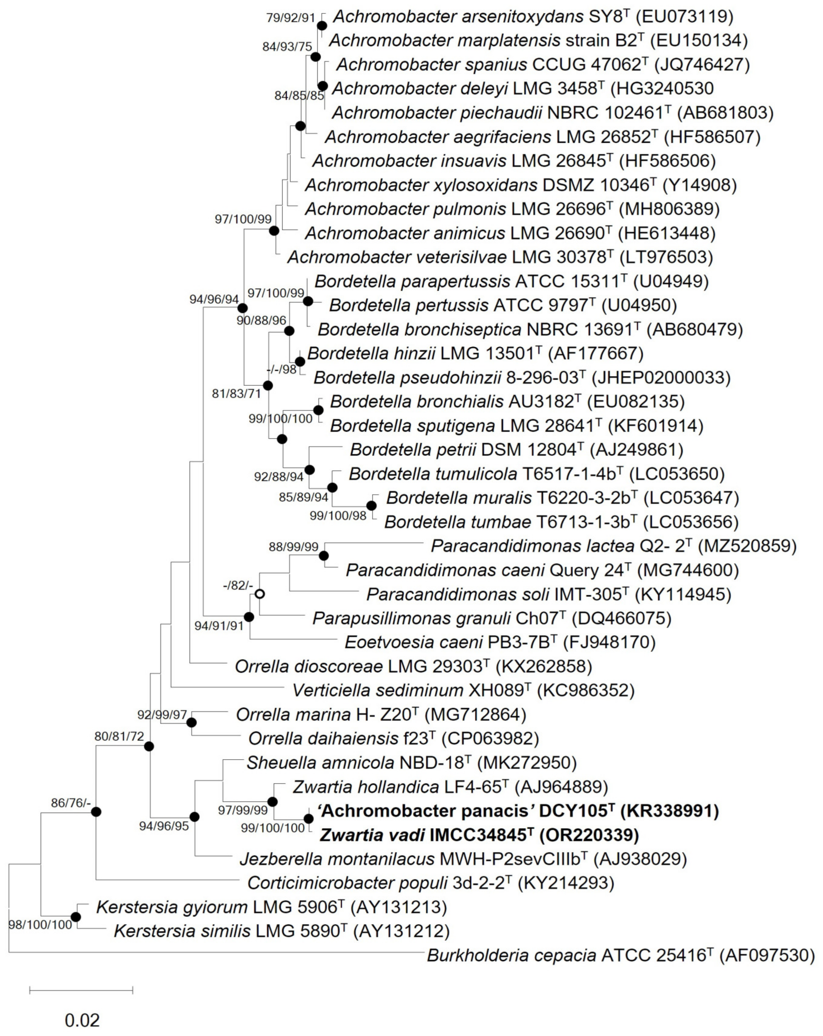 Microorganisms 11 02150 g001