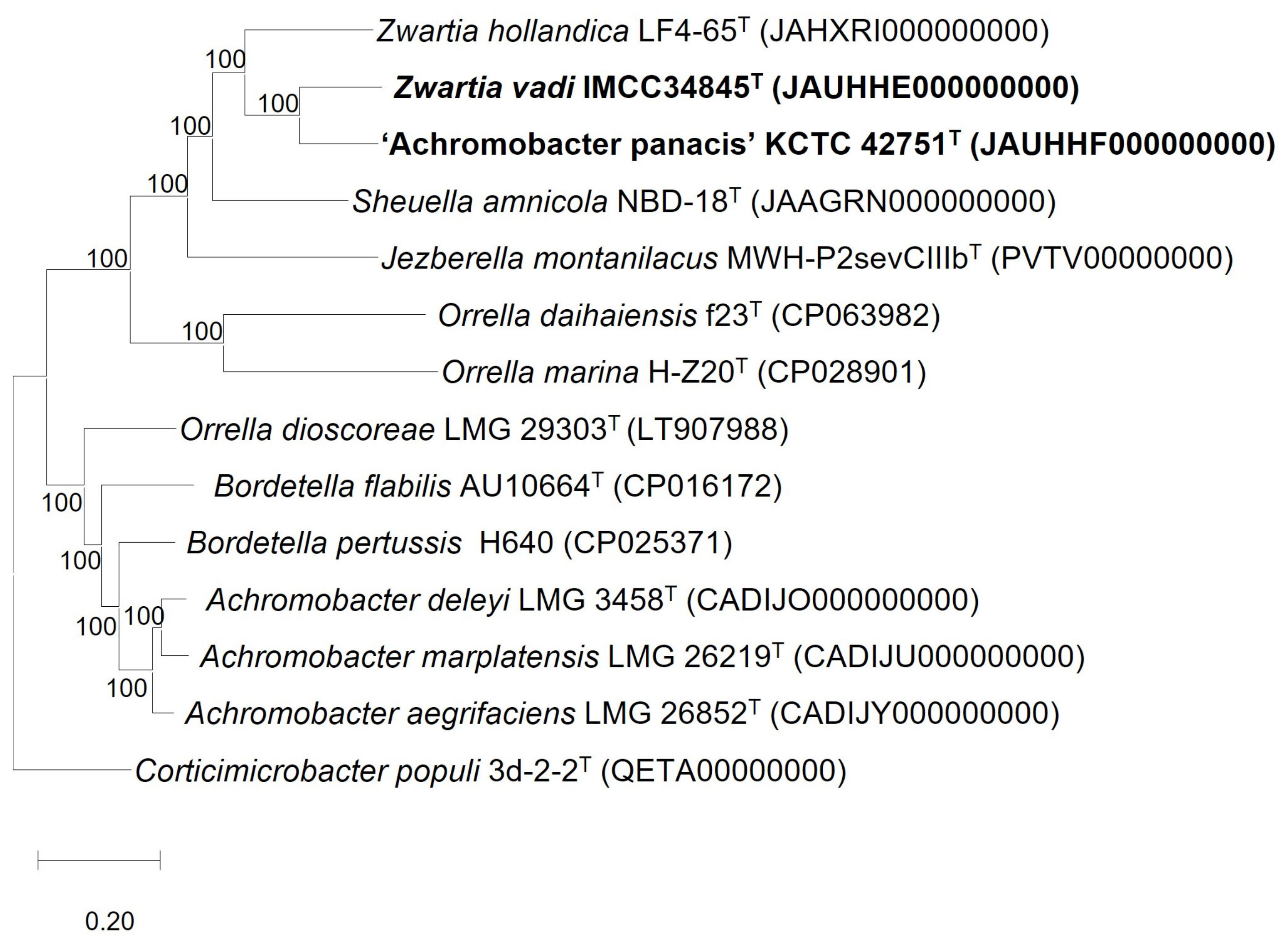 Microorganisms 11 02150 g002