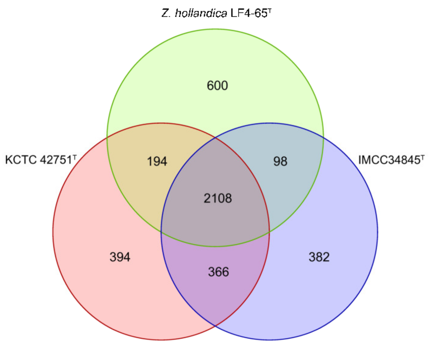 Microorganisms 11 02150 g003