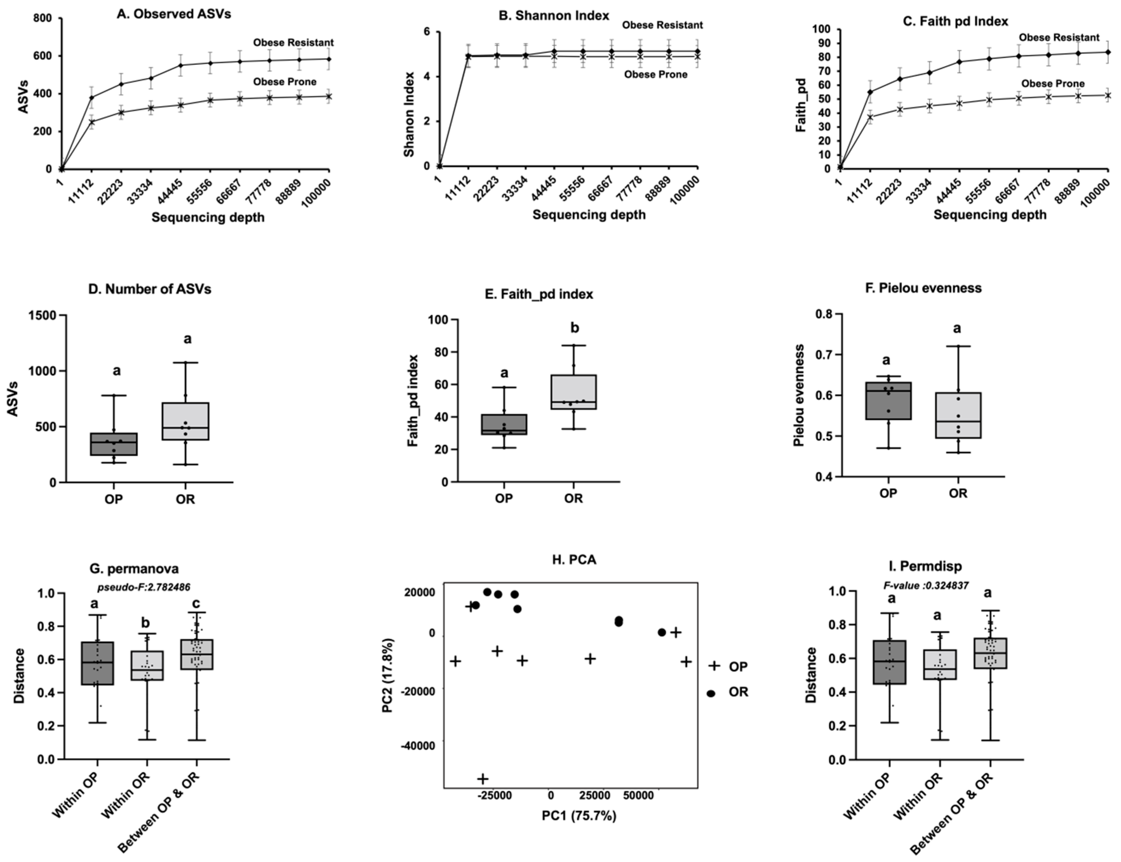 Microorganisms 11 02153 g002