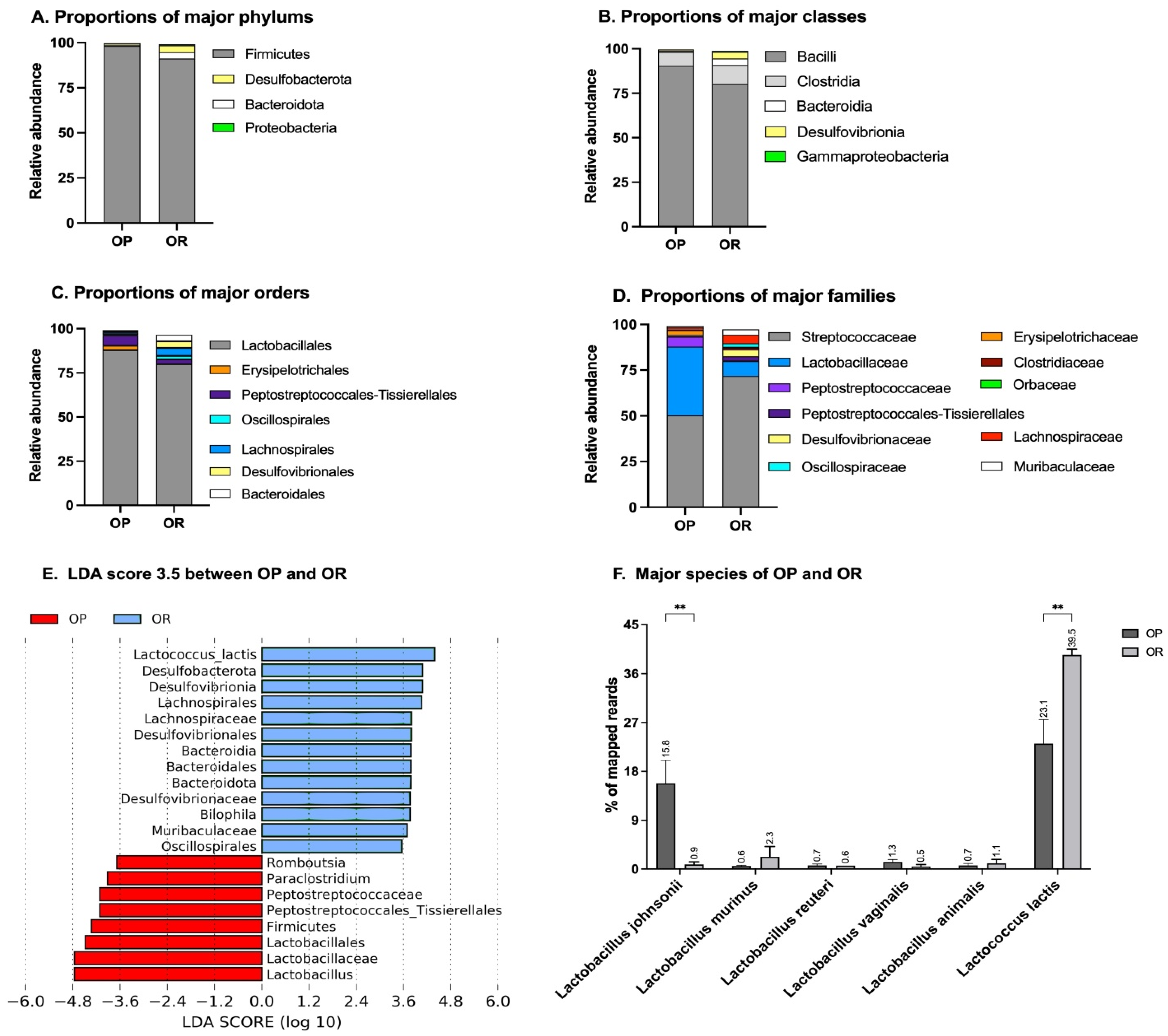 Microorganisms 11 02153 g003