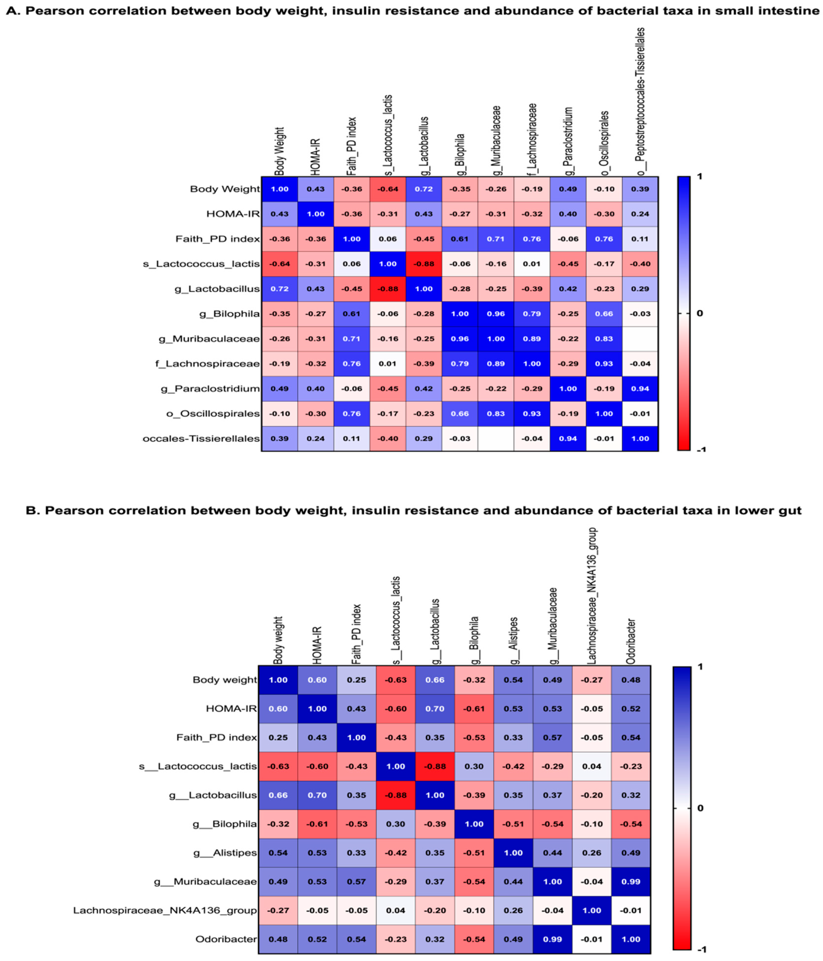Microorganisms 11 02153 g005