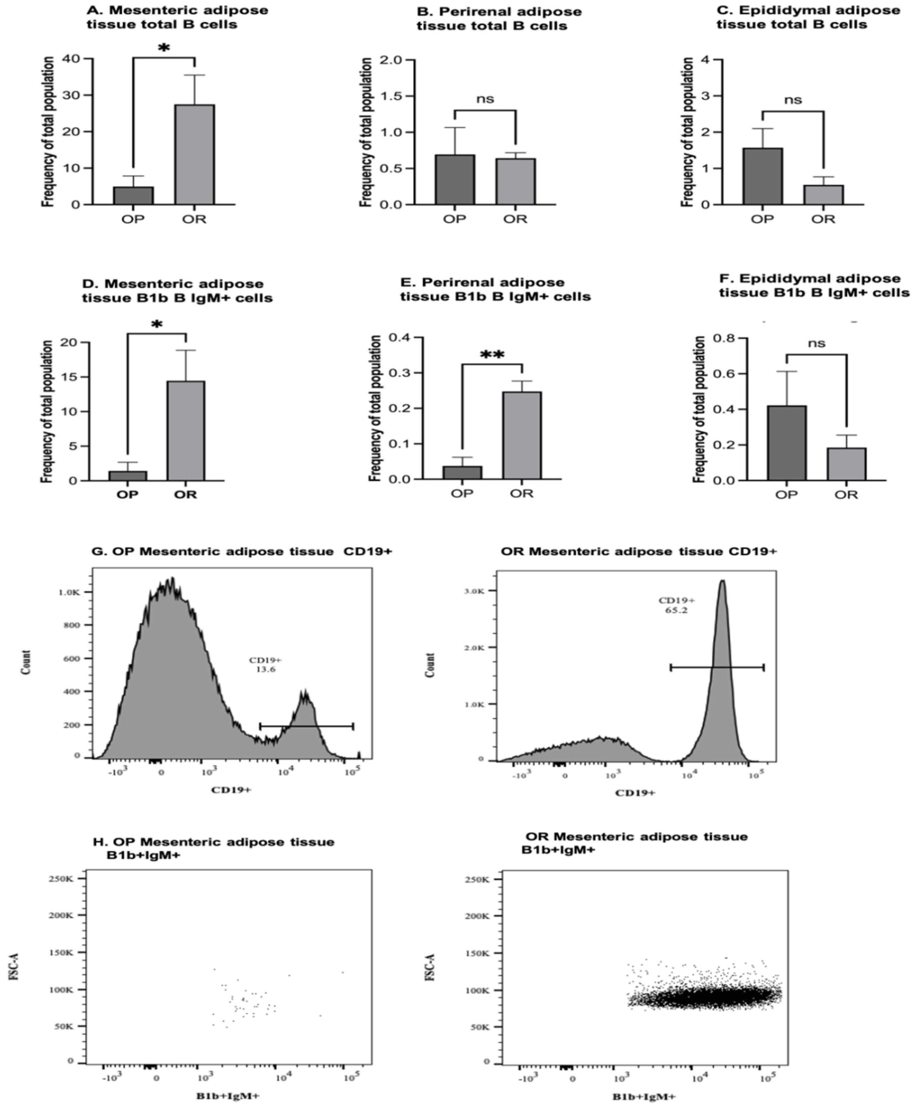 Microorganisms 11 02153 g007