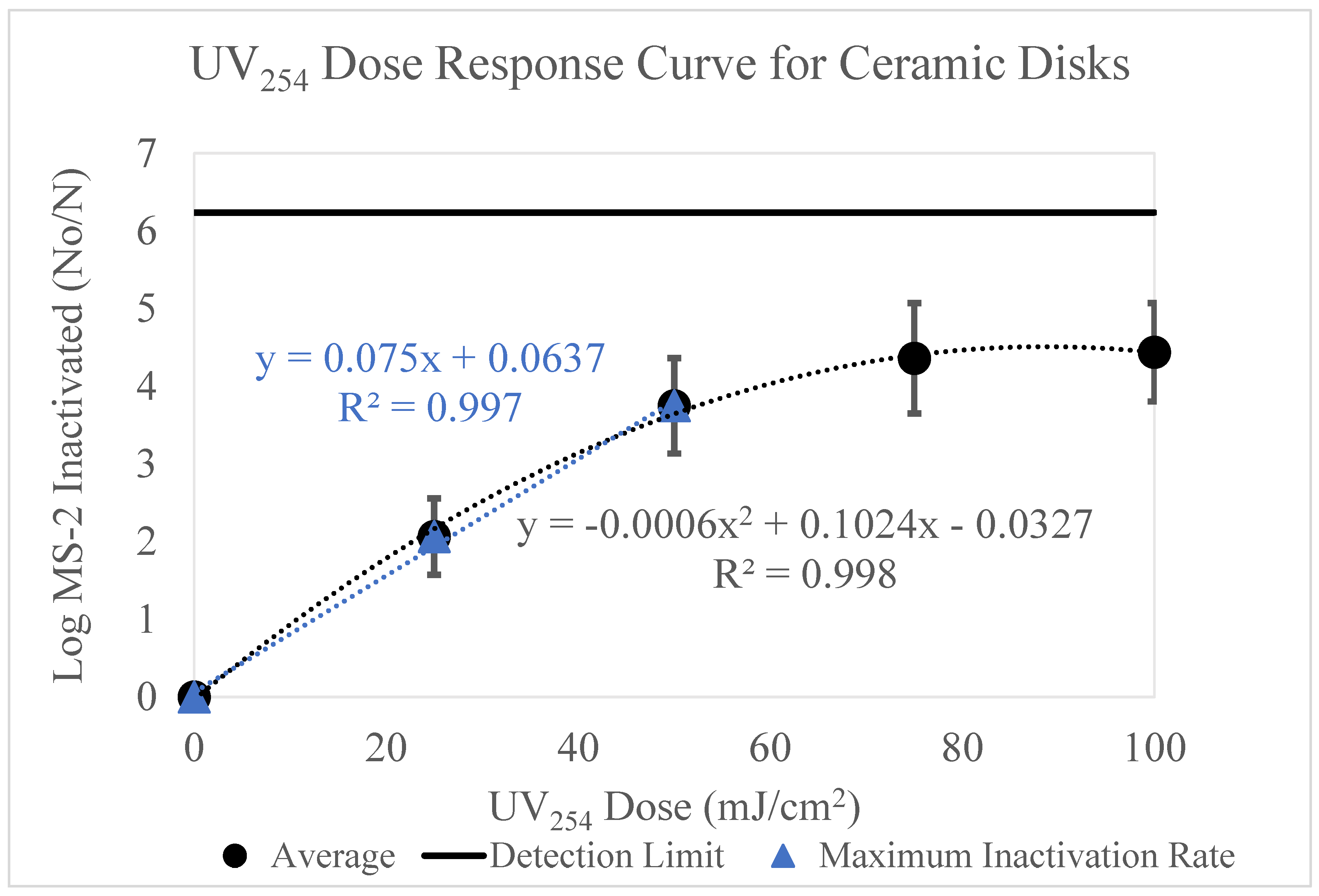 Microorganisms 11 02157 g003