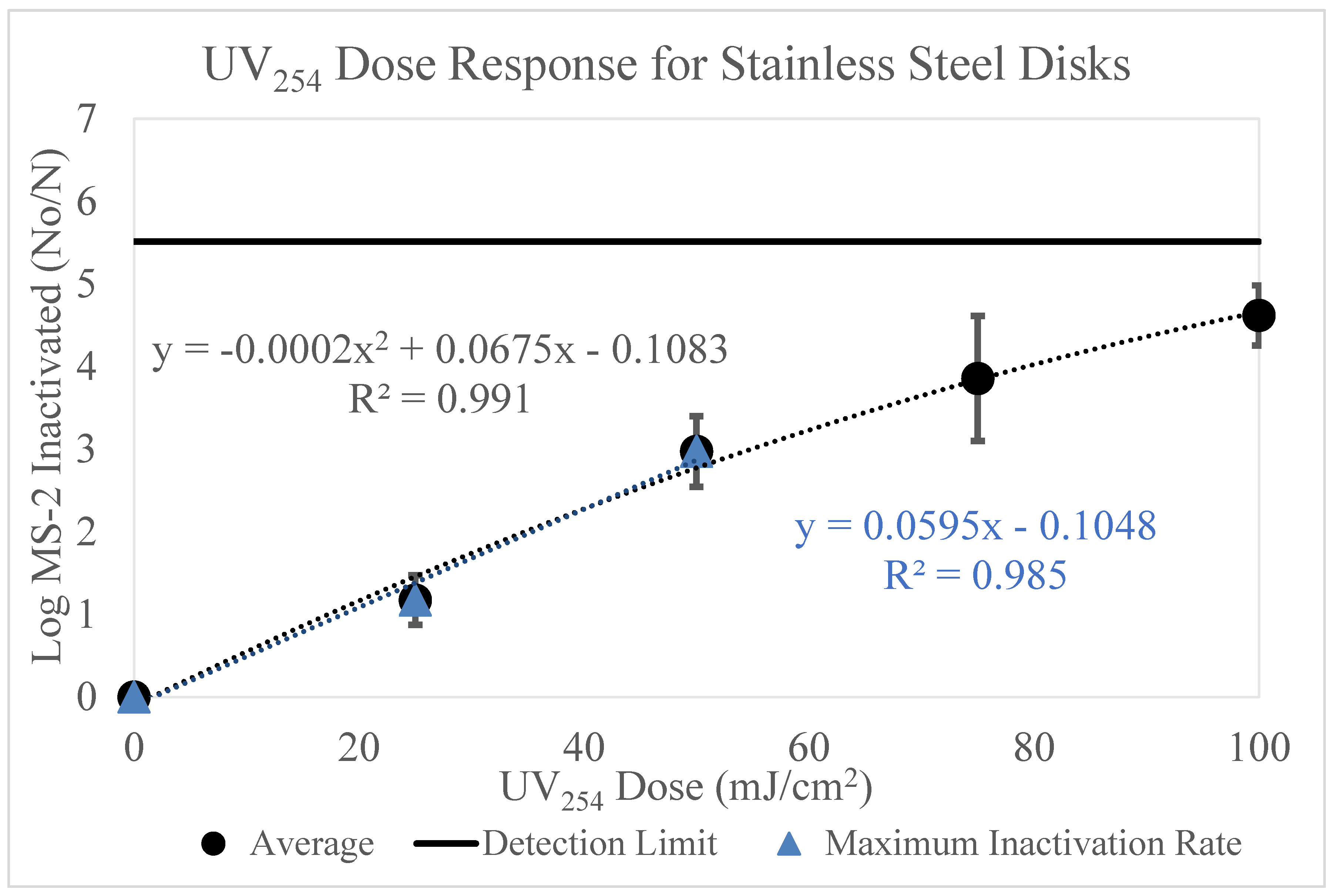 Microorganisms 11 02157 g006