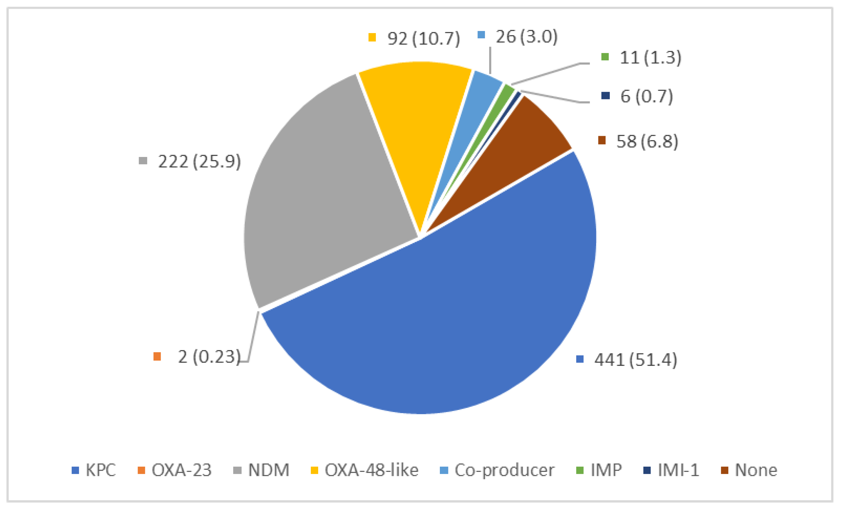 Microorganisms 11 02158 g001